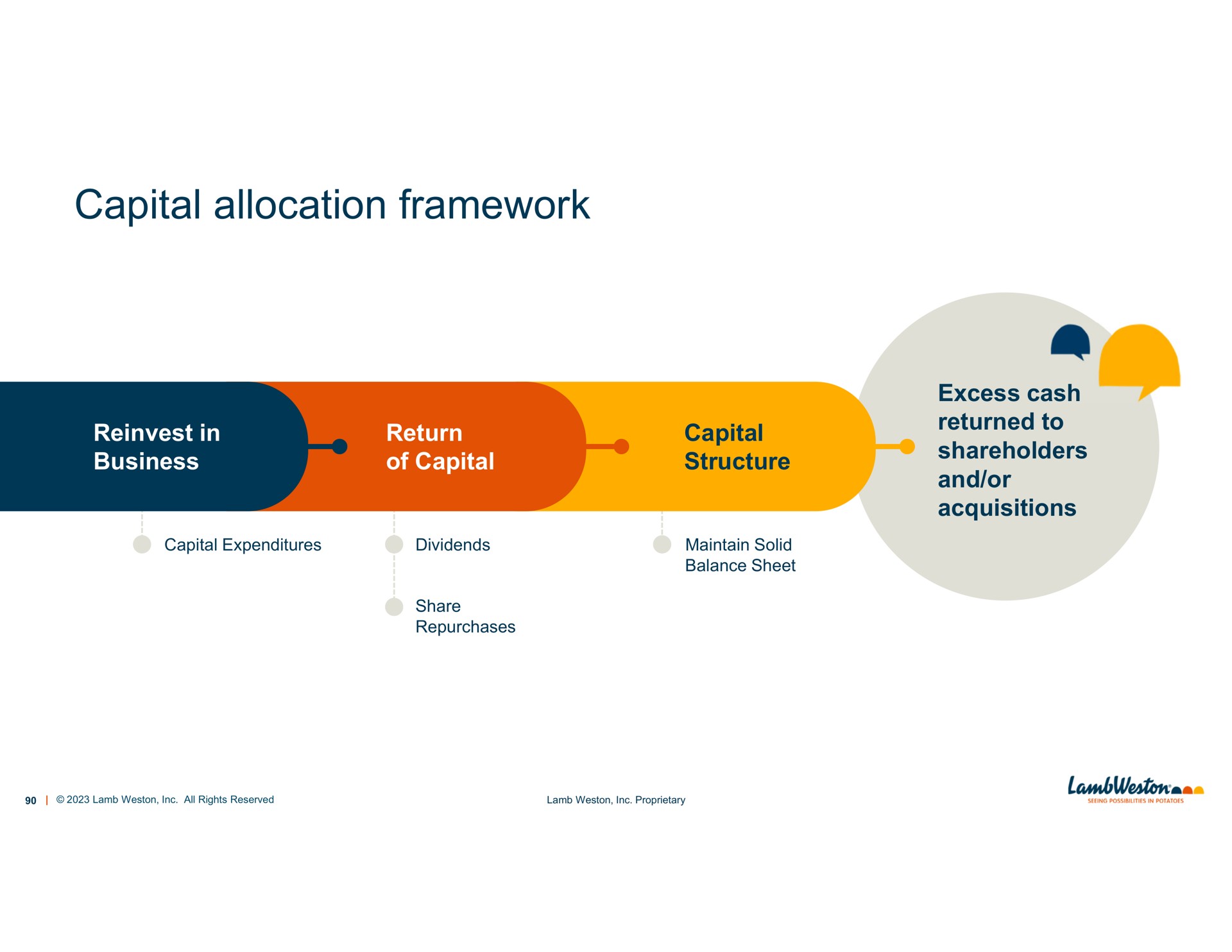 capital allocation framework | Lamb Weston