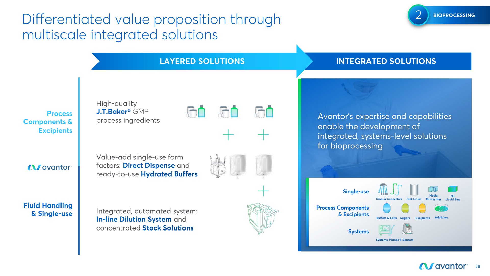 differentiated value proposition through integrated solutions | Avantor