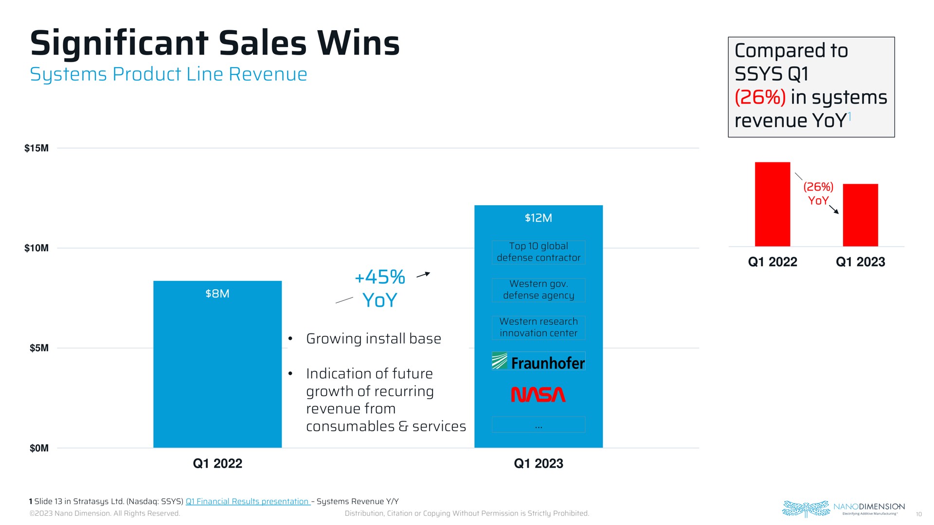 significant sales wins compared | Nano Dimension