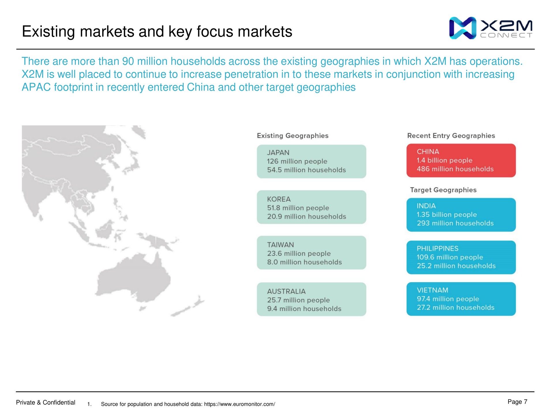 existing markets and key focus markets there are more than million households across the existing geographies in which has operations is well placed to continue to increase penetration in to these markets in conjunction with increasing footprint in recently entered china and other target geographies | X2M Connect