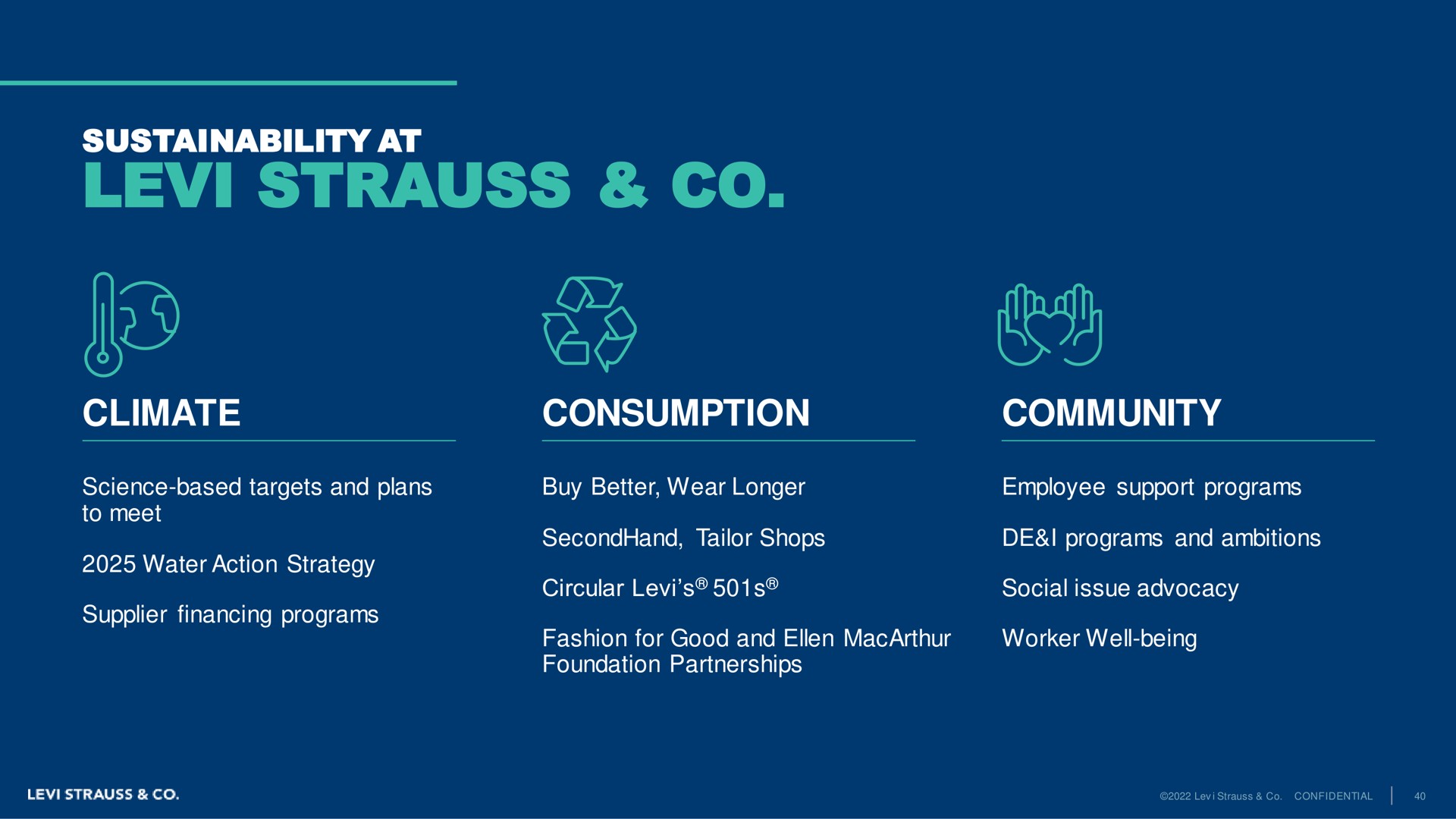 at climate consumption community wey | Levi Strauss
