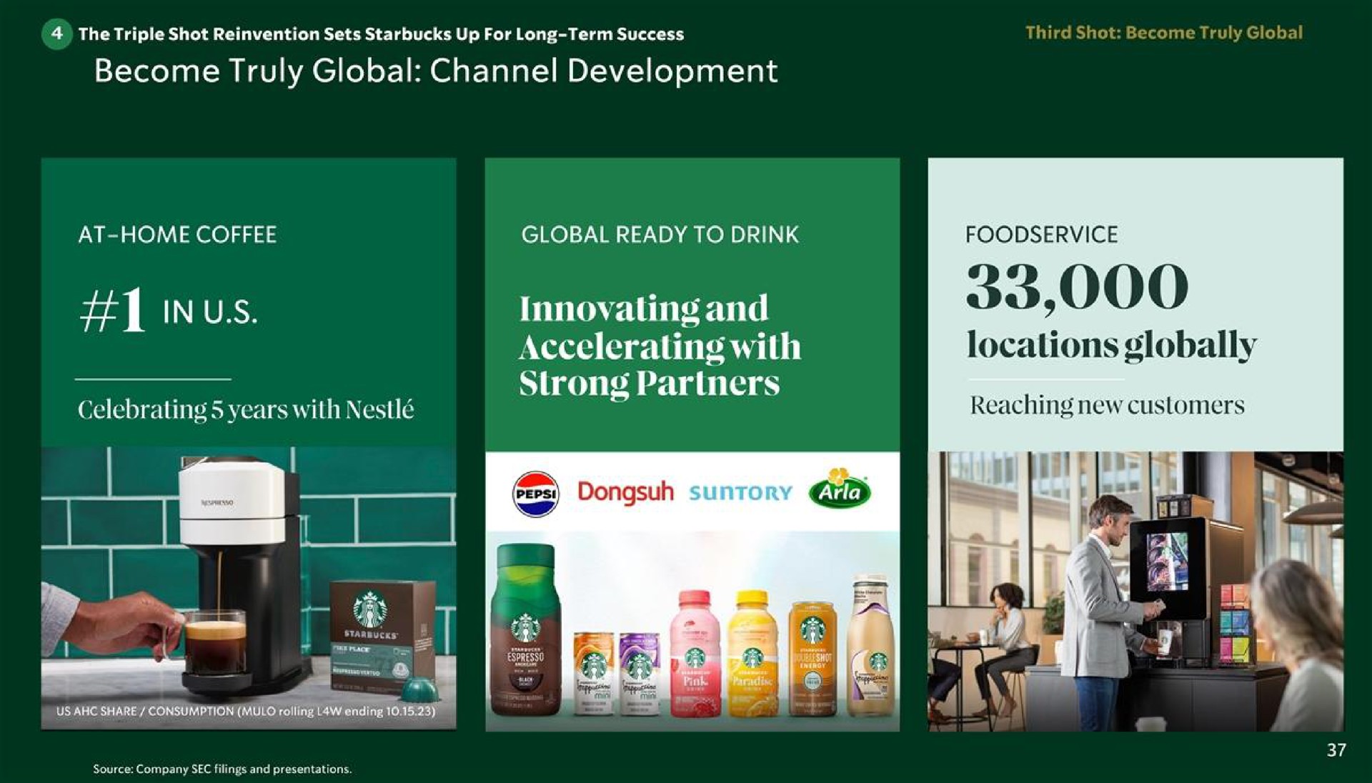 become truly global channel development at home coffee global ready to drink innovating and accelerating with strong partners locations globally celebrating years with | Starbucks