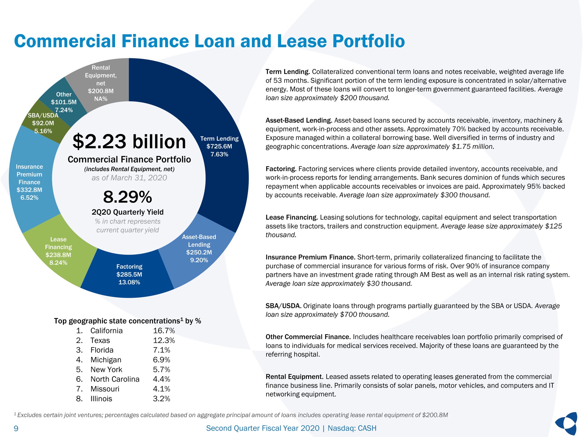 commercial finance loan and lease portfolio billion | Pathward Financial