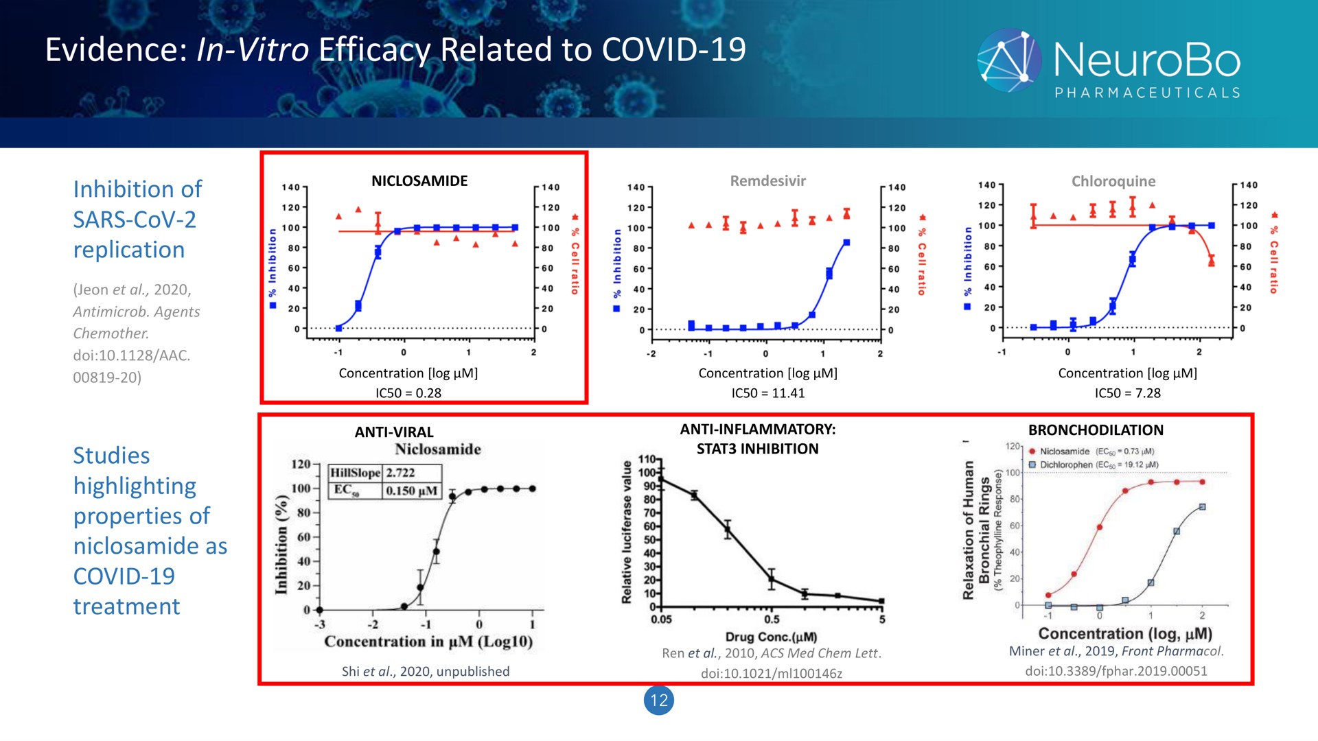 evidence in efficacy related to covid a | NeuroBo Pharmaceuticals