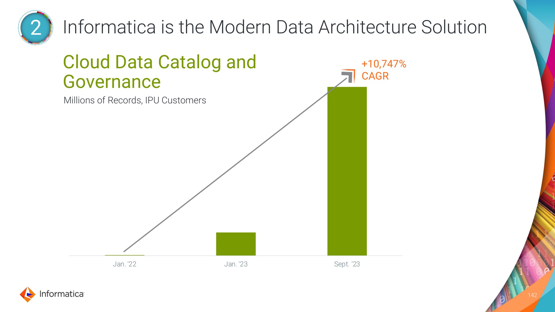is the modern data architecture solution cloud data and governance | Informatica