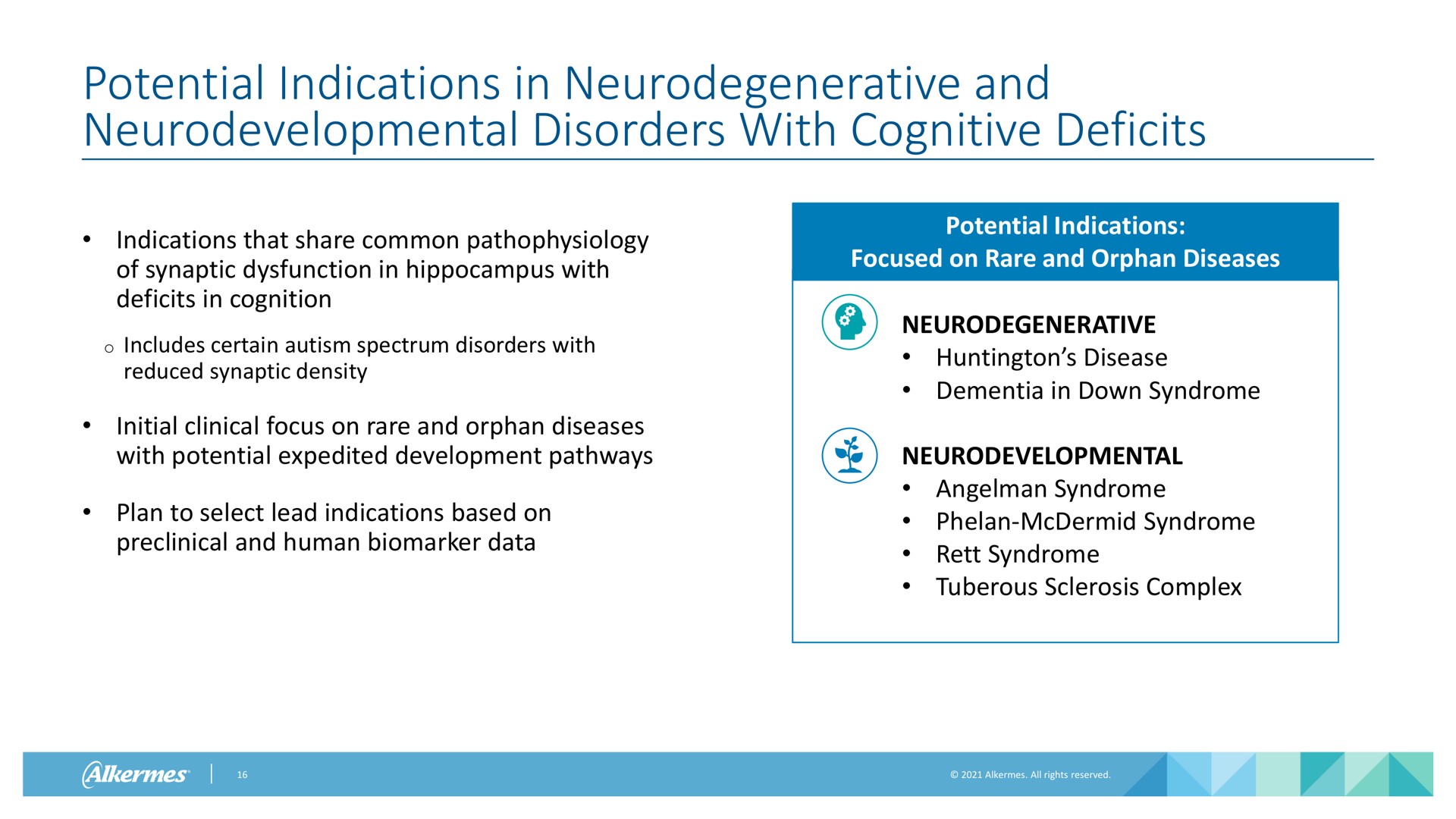 potential indications in neurodegenerative and disorders with cognitive deficits indications that share common of synaptic dysfunction in hippocampus with deficits in cognition includes certain autism spectrum disorders with reduced synaptic density initial clinical focus on rare and orphan diseases with potential expedited development pathways plan to select lead indications based on preclinical and human data potential indications focused on rare and orphan diseases neurodegenerative disease dementia in down syndrome syndrome syndrome syndrome tuberous sclerosis complex pay by | Alkermes