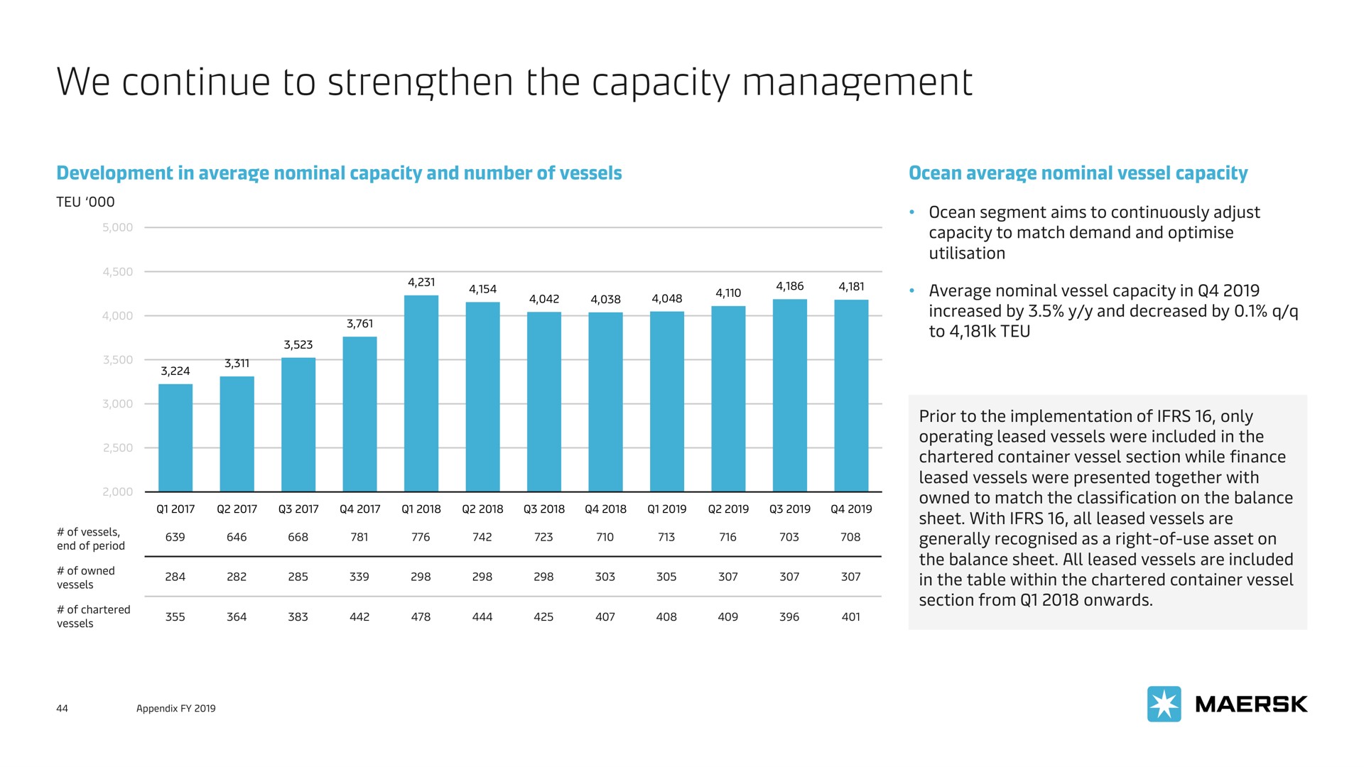 we continue to strengthen the capacity management | Maersk