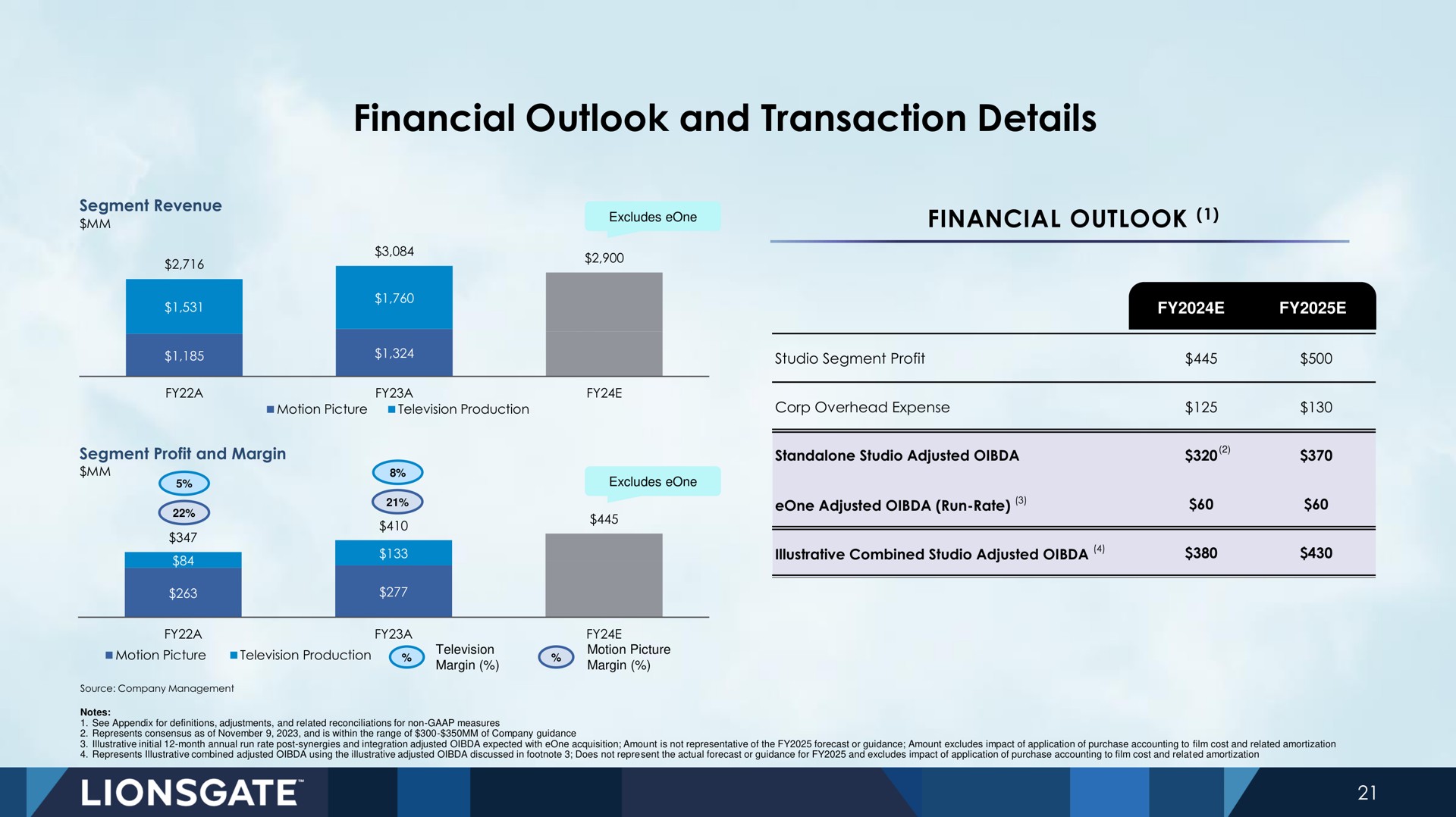 financial outlook and transaction details | Lionsgate
