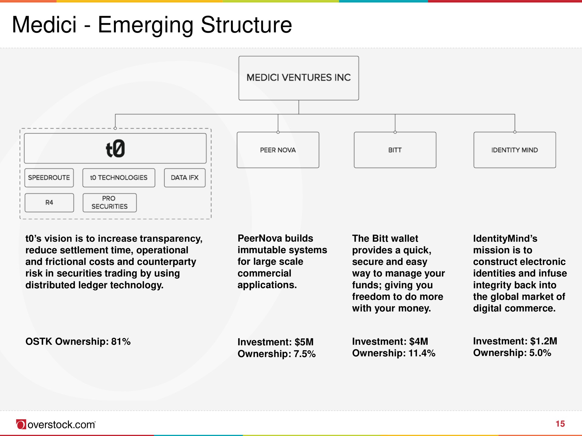emerging structure | Overstock