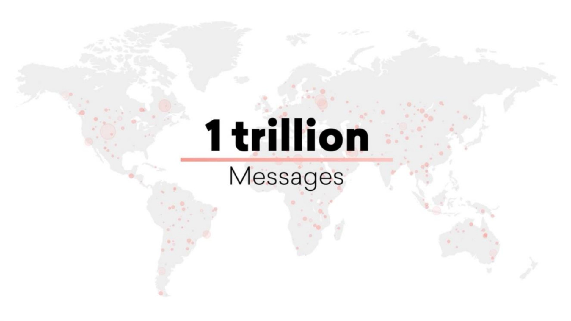 trillion messages | Braze