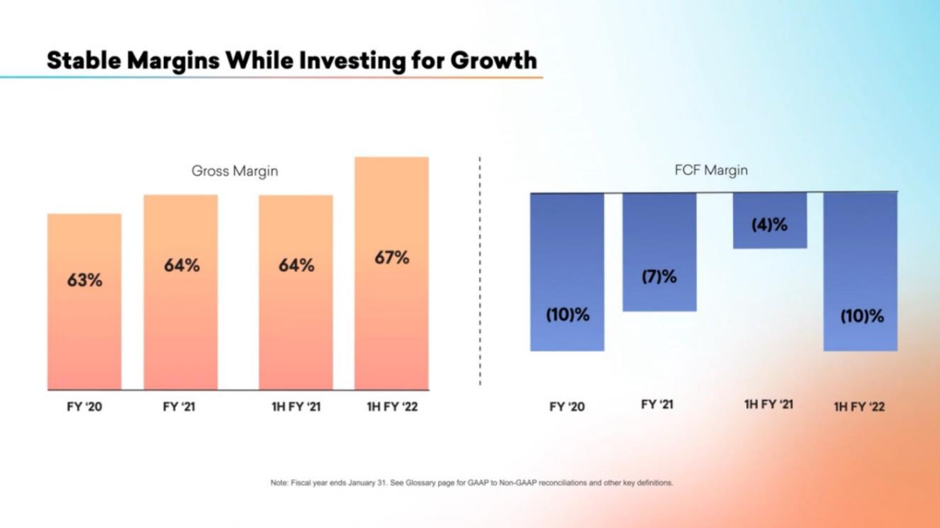 stable margins while investing for growth gross margin | Braze