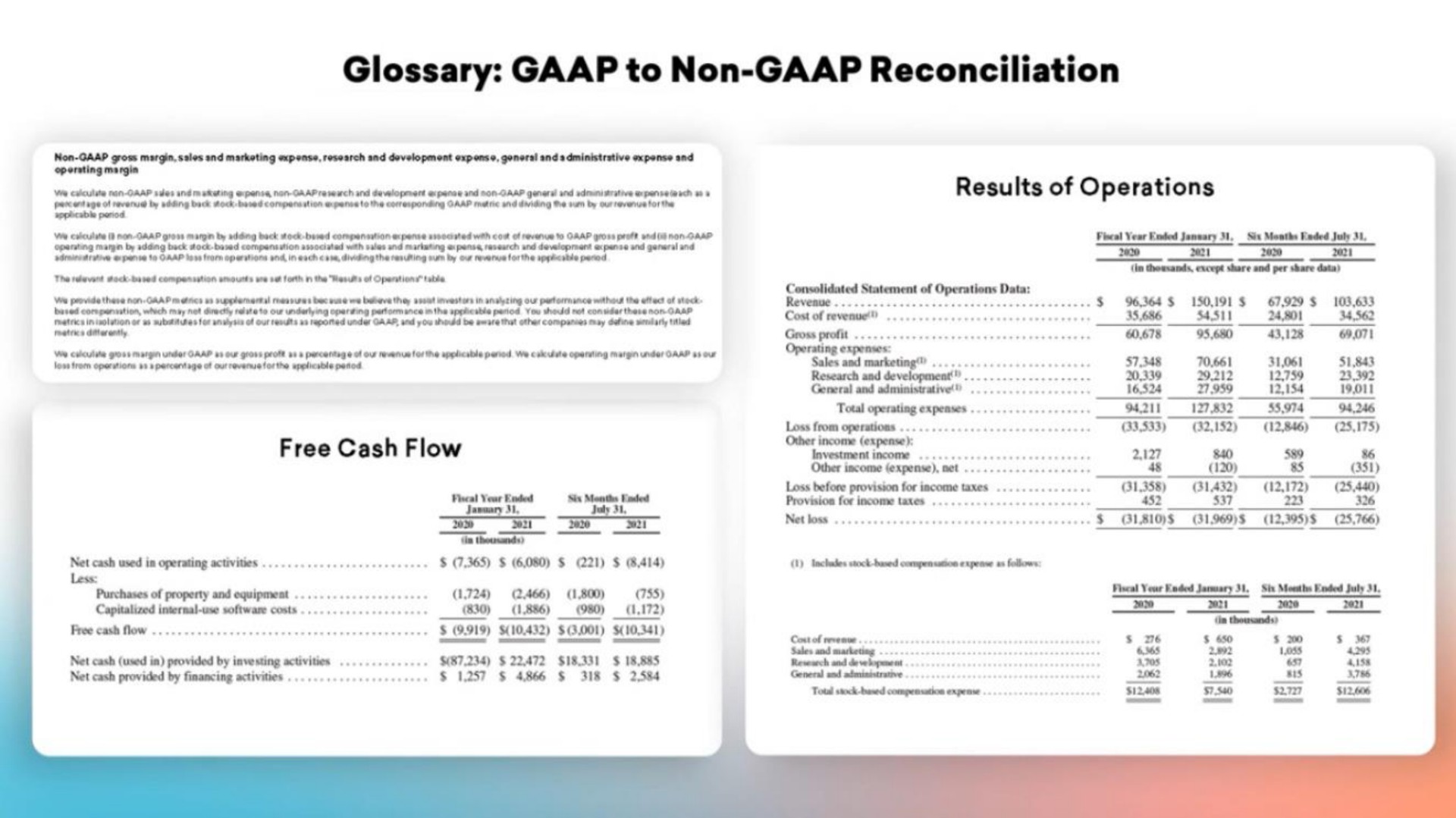 glossary to non reconciliation results of operations free cash flow | Braze