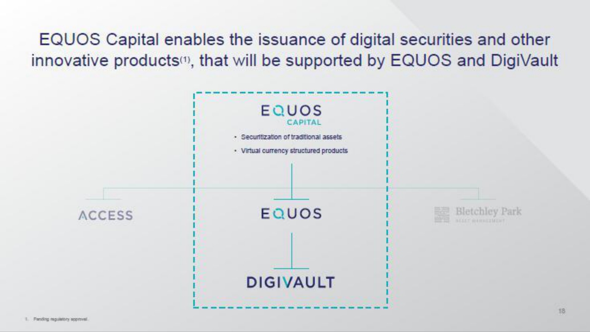 capital enables the issuance of digital securities and other innovative products that will be supported by and | Diginex