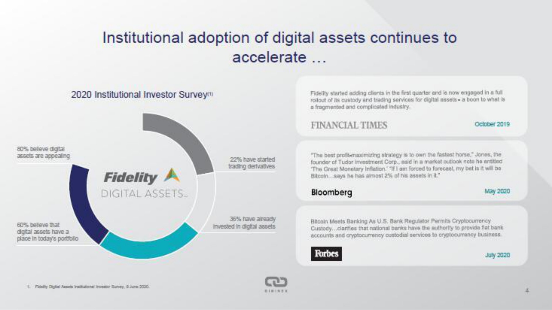 institutional adoption of digital assets continues to accelerate fidelity | Diginex