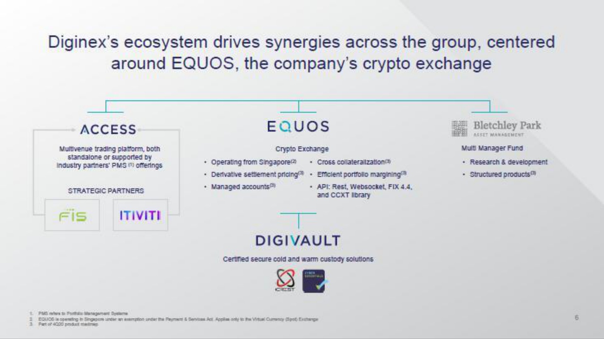 ecosystem drives synergies across the group centered around the company exchange | Diginex