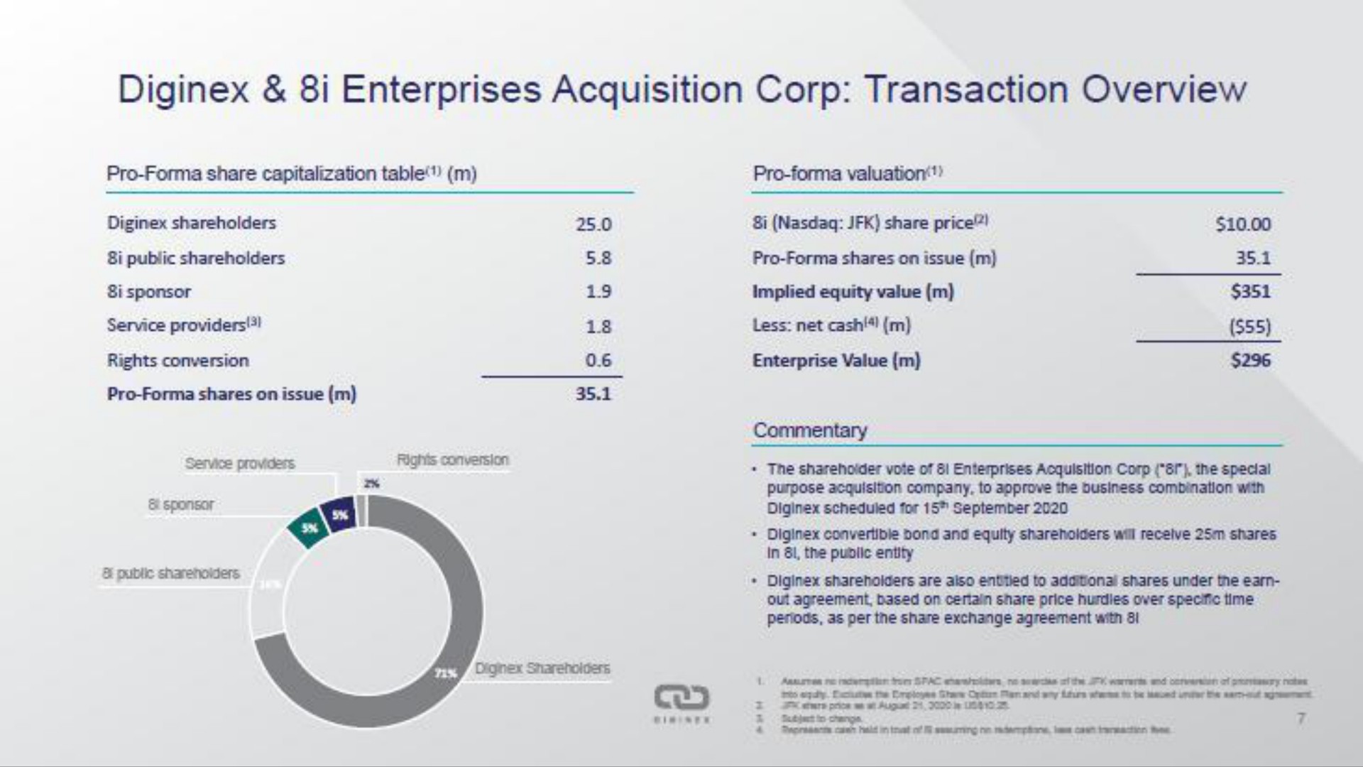i enterprises acquisition corp transaction overview | Diginex