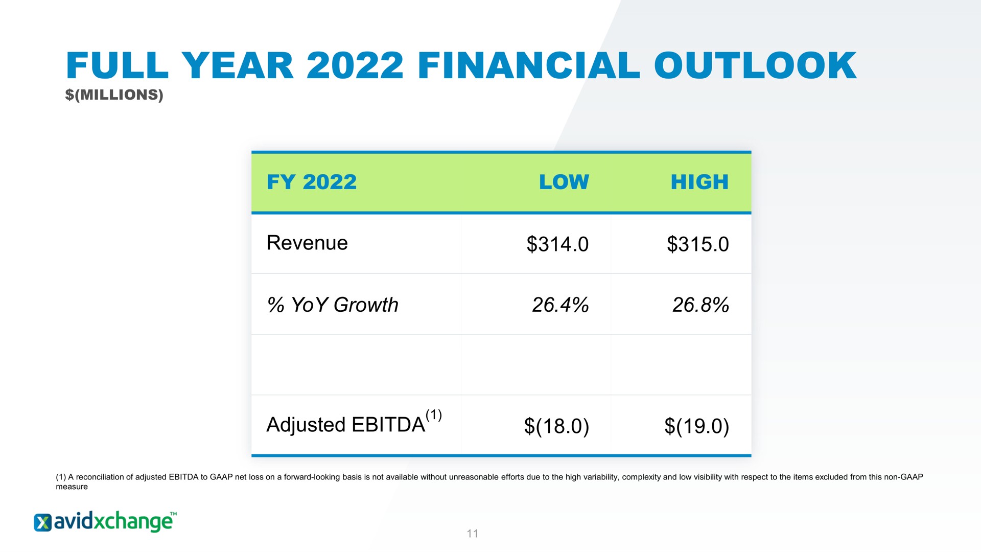 full year financial outlook | AvidXchange