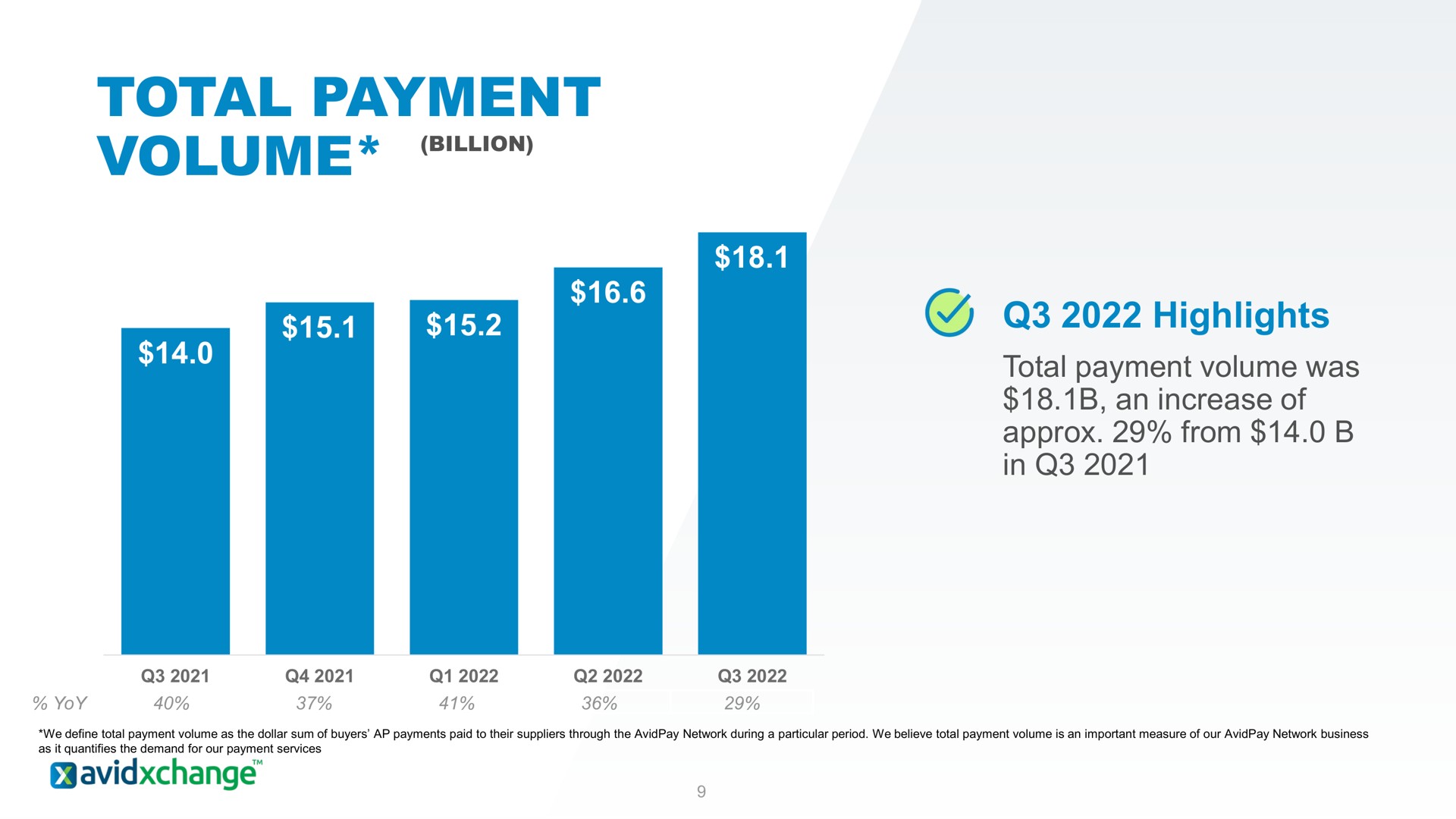 total payment volume | AvidXchange