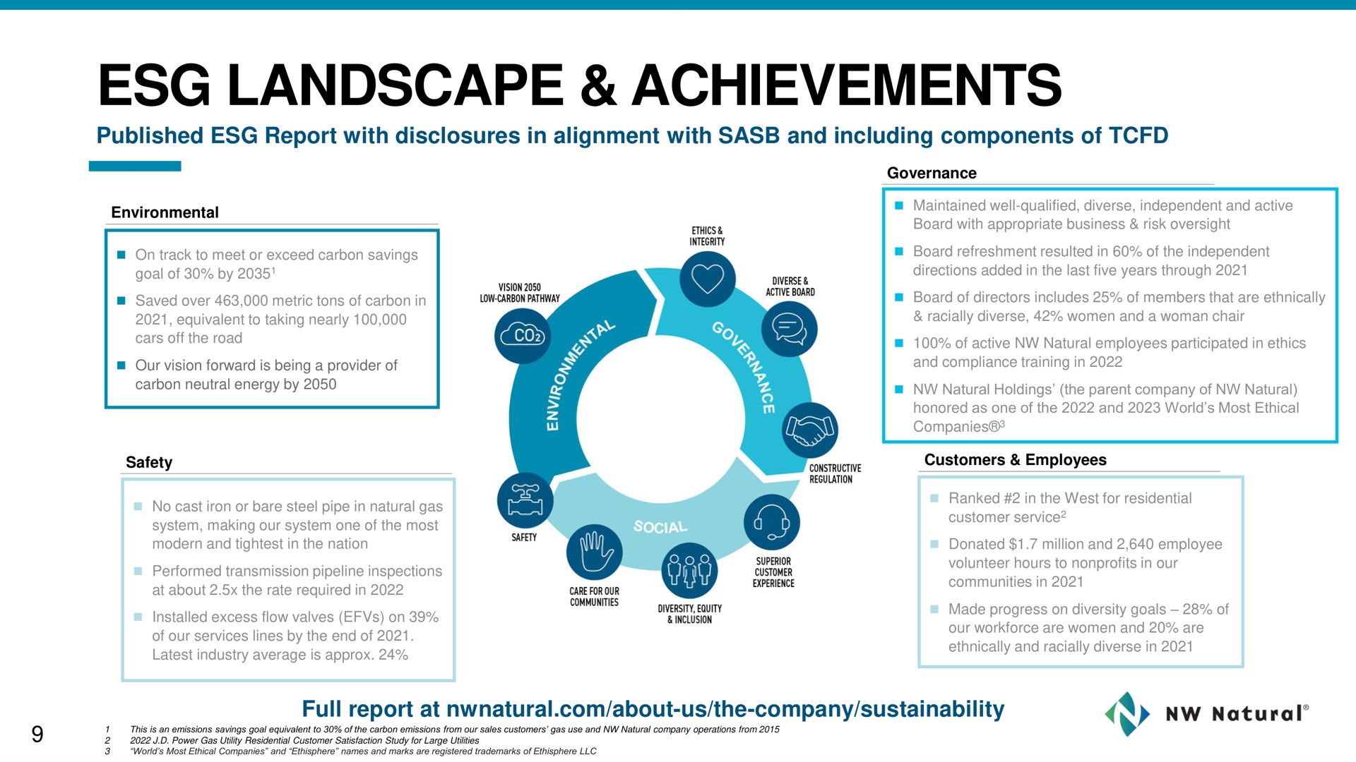 landscape achievements | NW Natural Holdings
