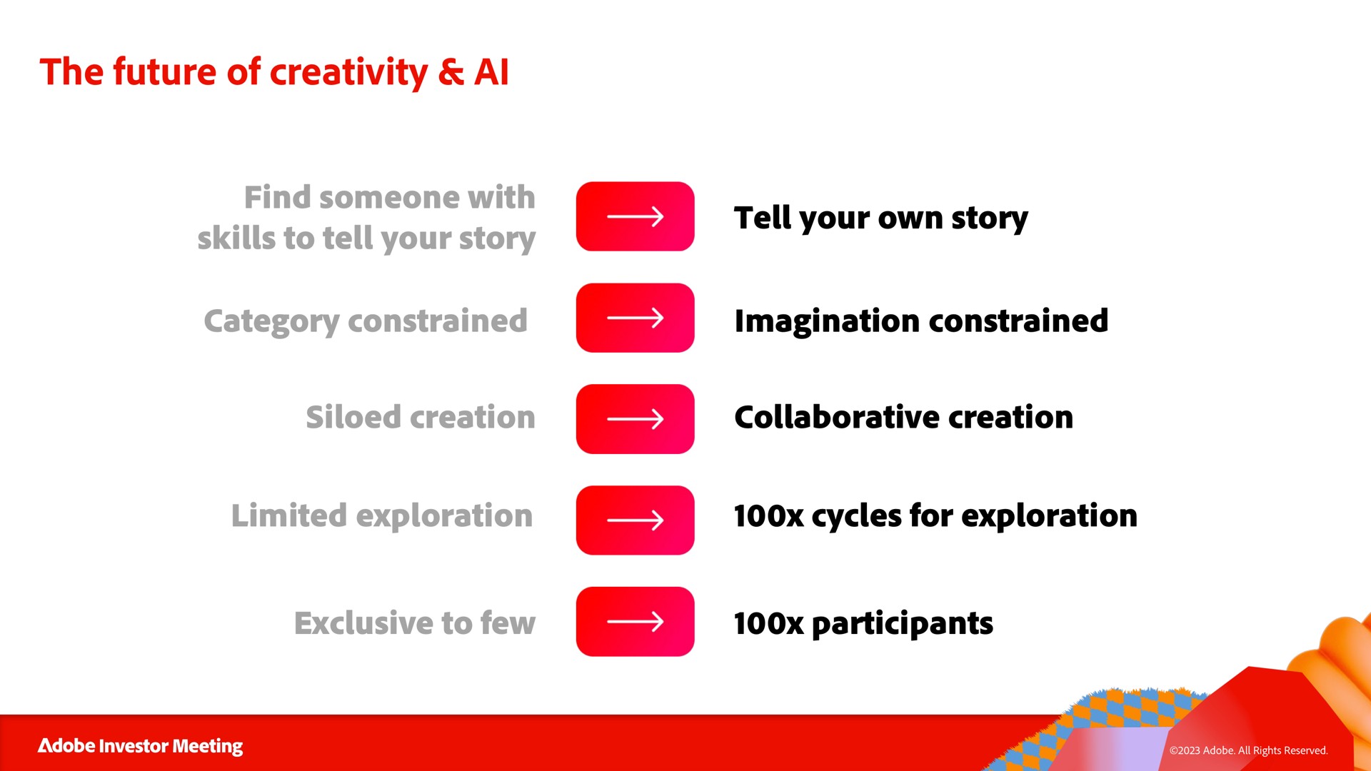 the future of creativity | Adobe