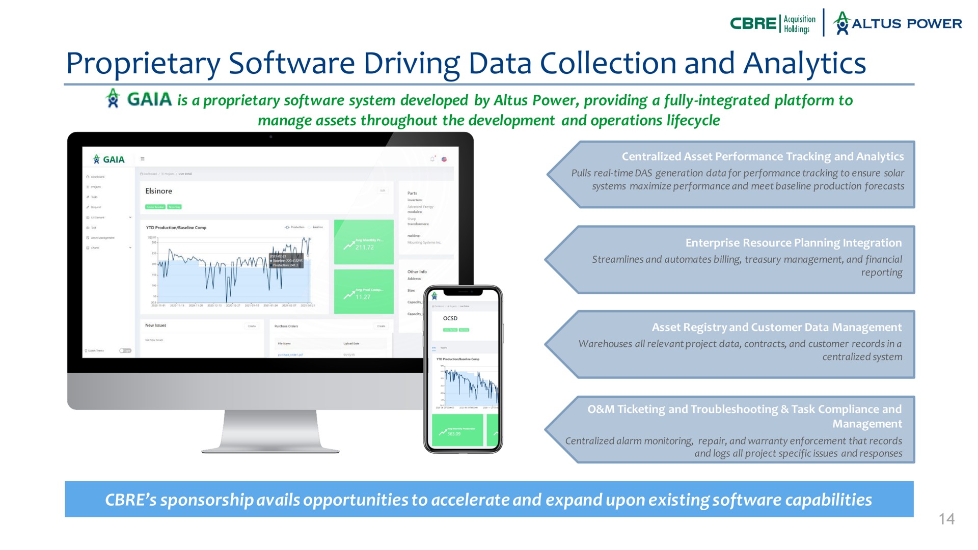 proprietary driving data collection and analytics sponsorship avails opportunities to accelerate and expand upon existing capabilities is a system developed by power providing a fully integrated platform manage assets throughout the development operations | Altus Power