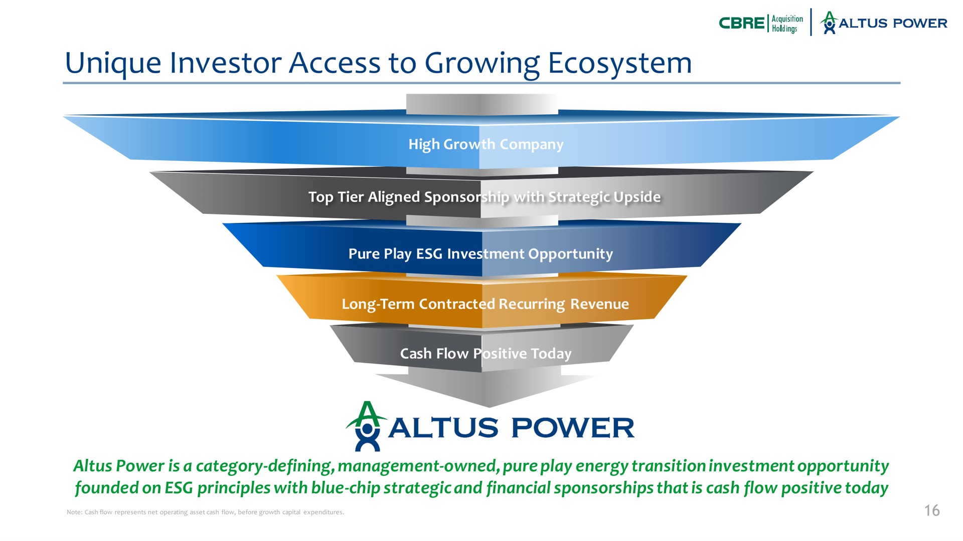 unique investor access to growing ecosystem power is a category defining management owned pure play energy transition investment opportunity founded on principles with blue chip strategic and financial sponsorships that is cash flow positive today | Altus Power