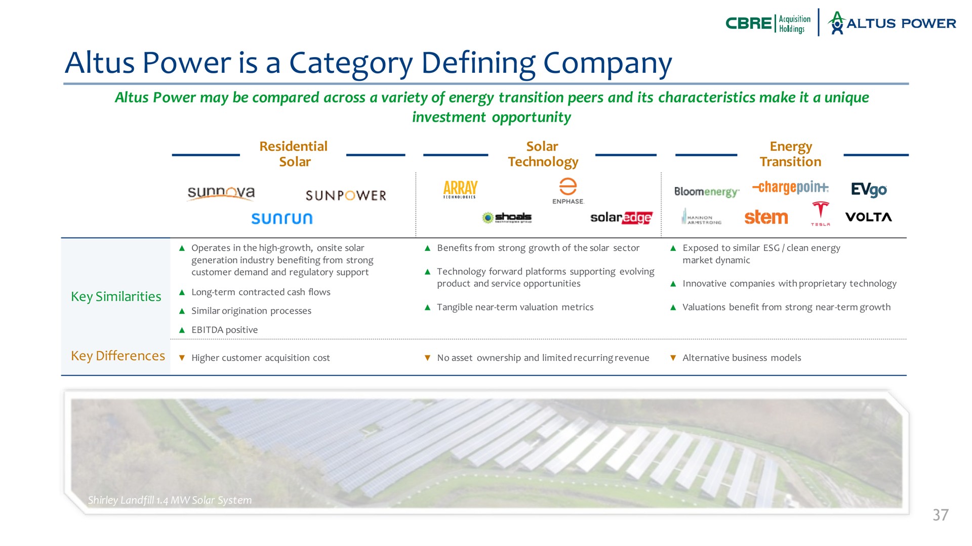 power is a category defining company may be compared across variety of energy transition peers and its characteristics make it unique investment opportunity shoals stem | Altus Power