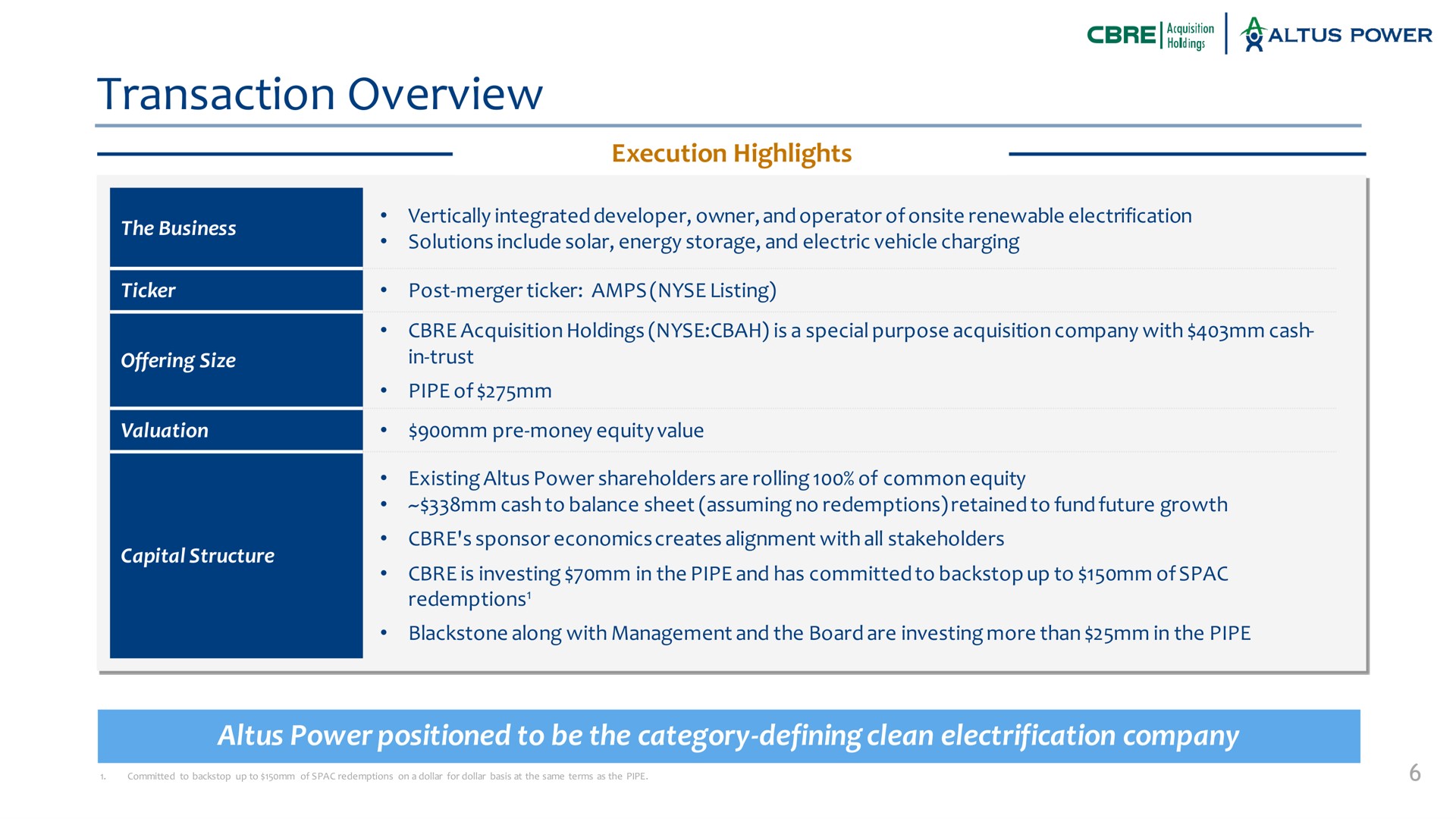 transaction overview execution highlights power positioned to be the category defining clean electrification company oxy a vertically integrated developer owner and operator of renewable solutions include solar energy storage and electric vehicle charging post merger ticker listing acquisition holdings is a special purpose acquisition with cash in trust existing shareholders are rolling of common equity sponsor economics creates alignment with all stakeholders along with management and board are investing more than in pipe | Altus Power