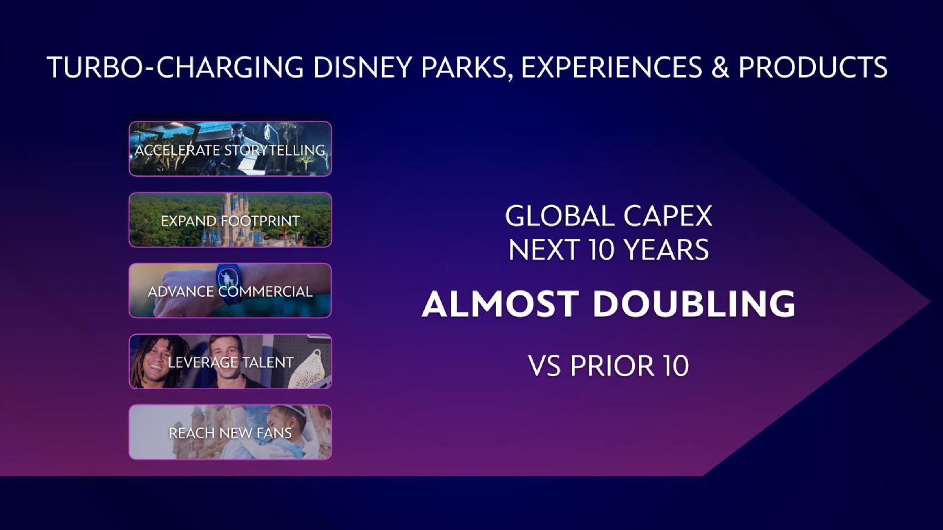 turbo charging parks experiences products on global almost doubling prior | Disney