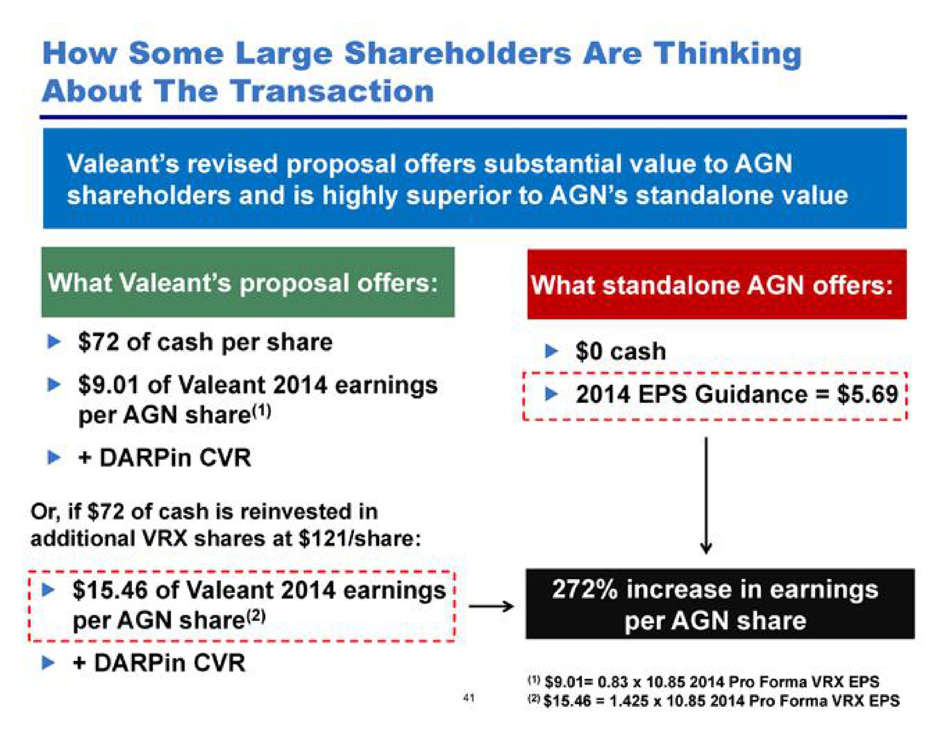 how some large shareholders are thinking of earnings per share | Pershing Square