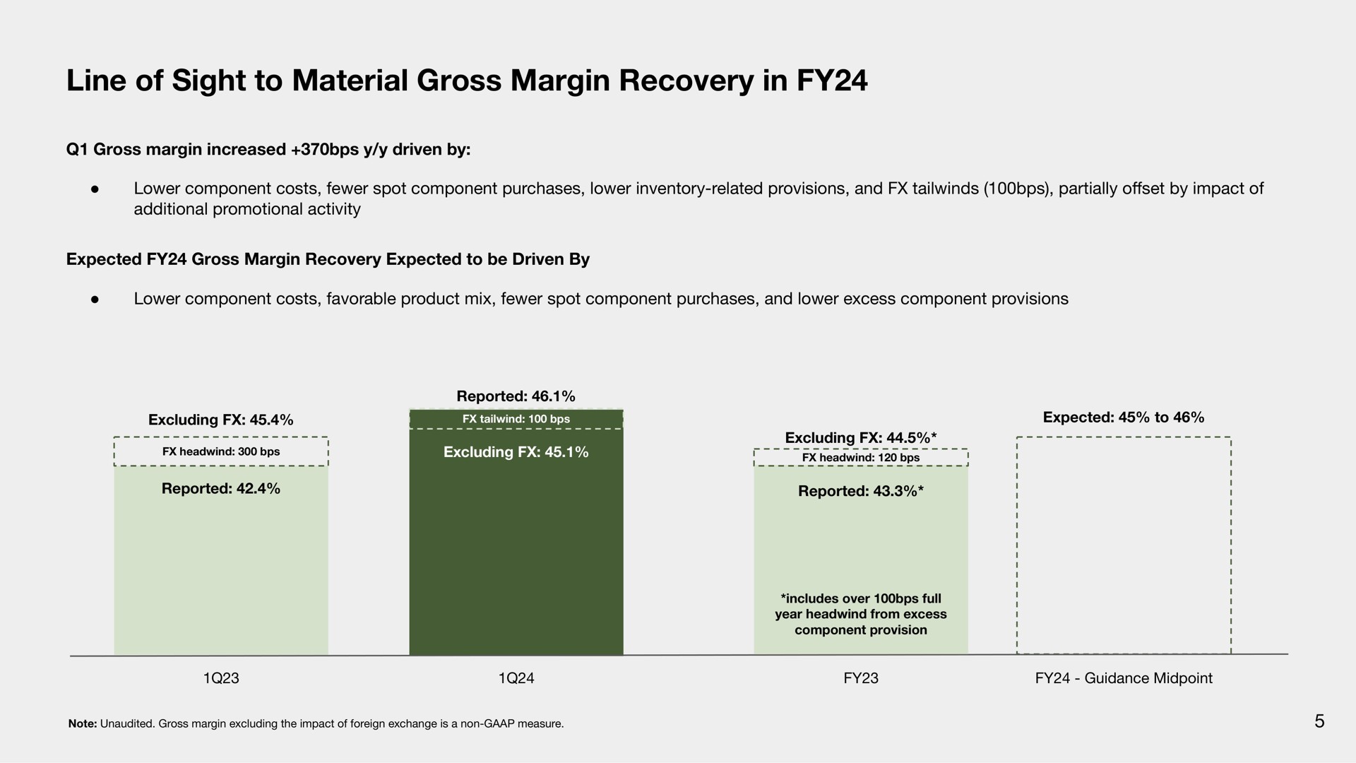 line of sight to material gross margin recovery in | Sonos