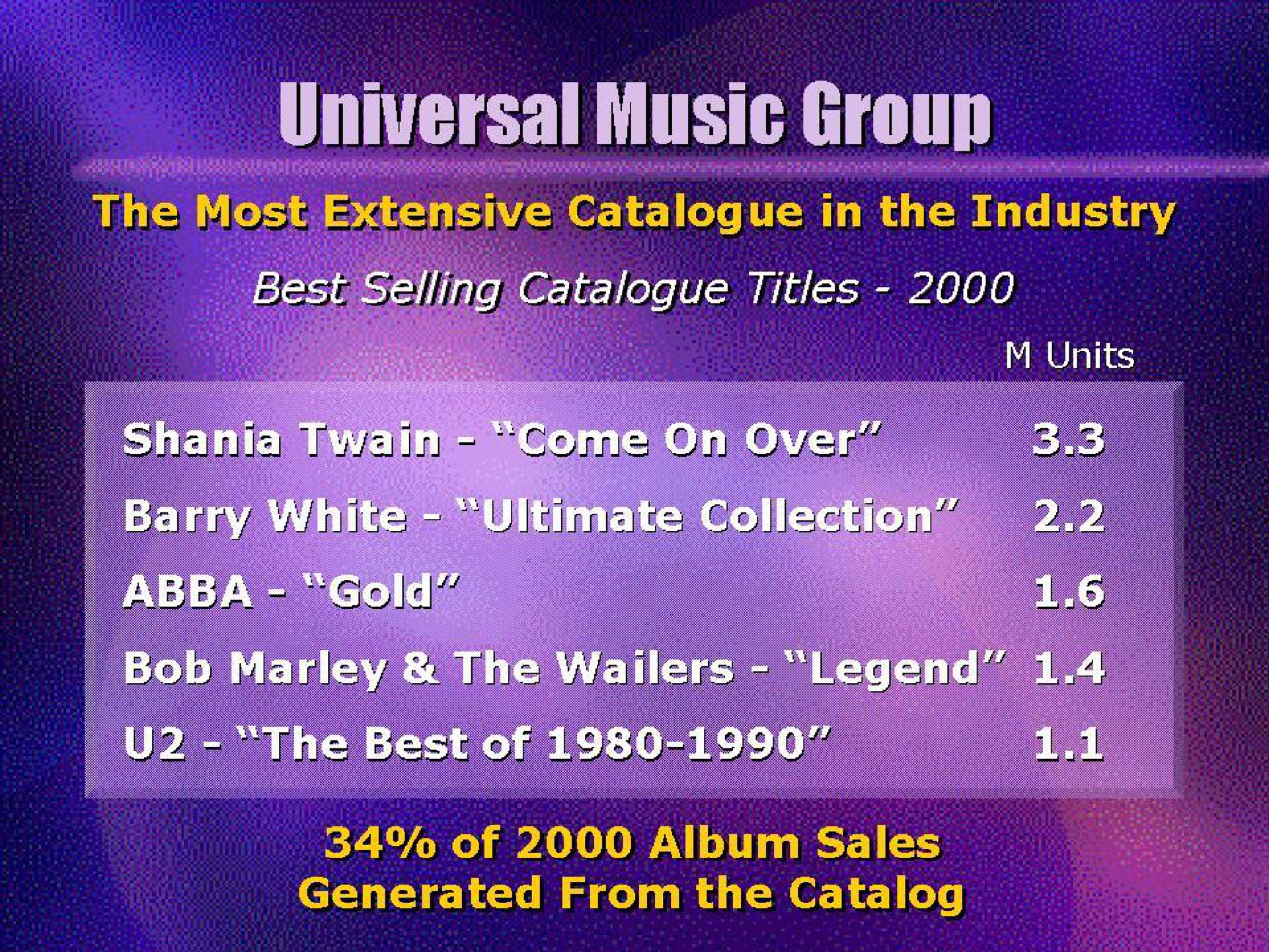 universal music the most extensive eer in the industry pare generated from the | Universal Music Group