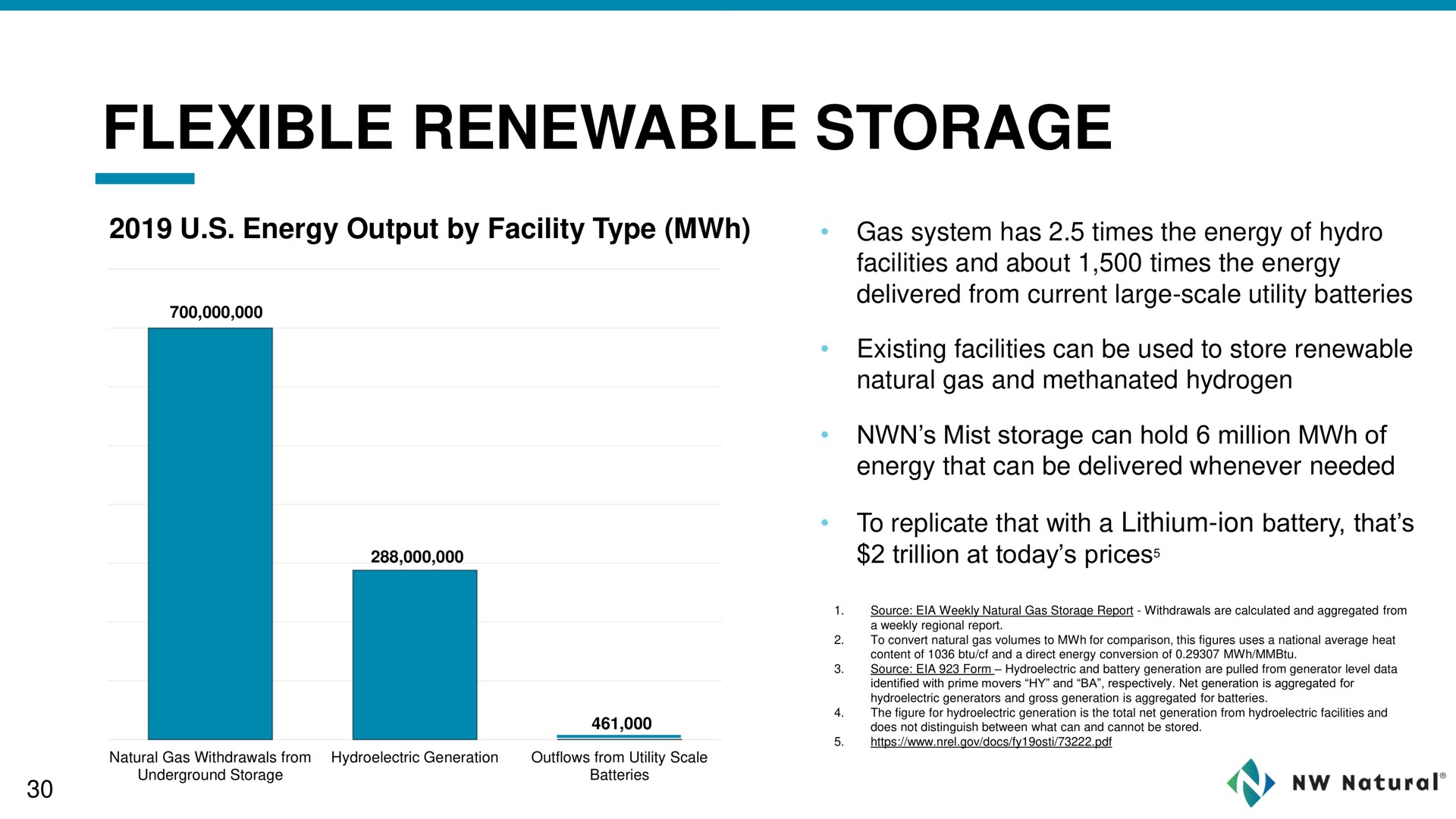 flexible renewable storage | NW Natural Holdings