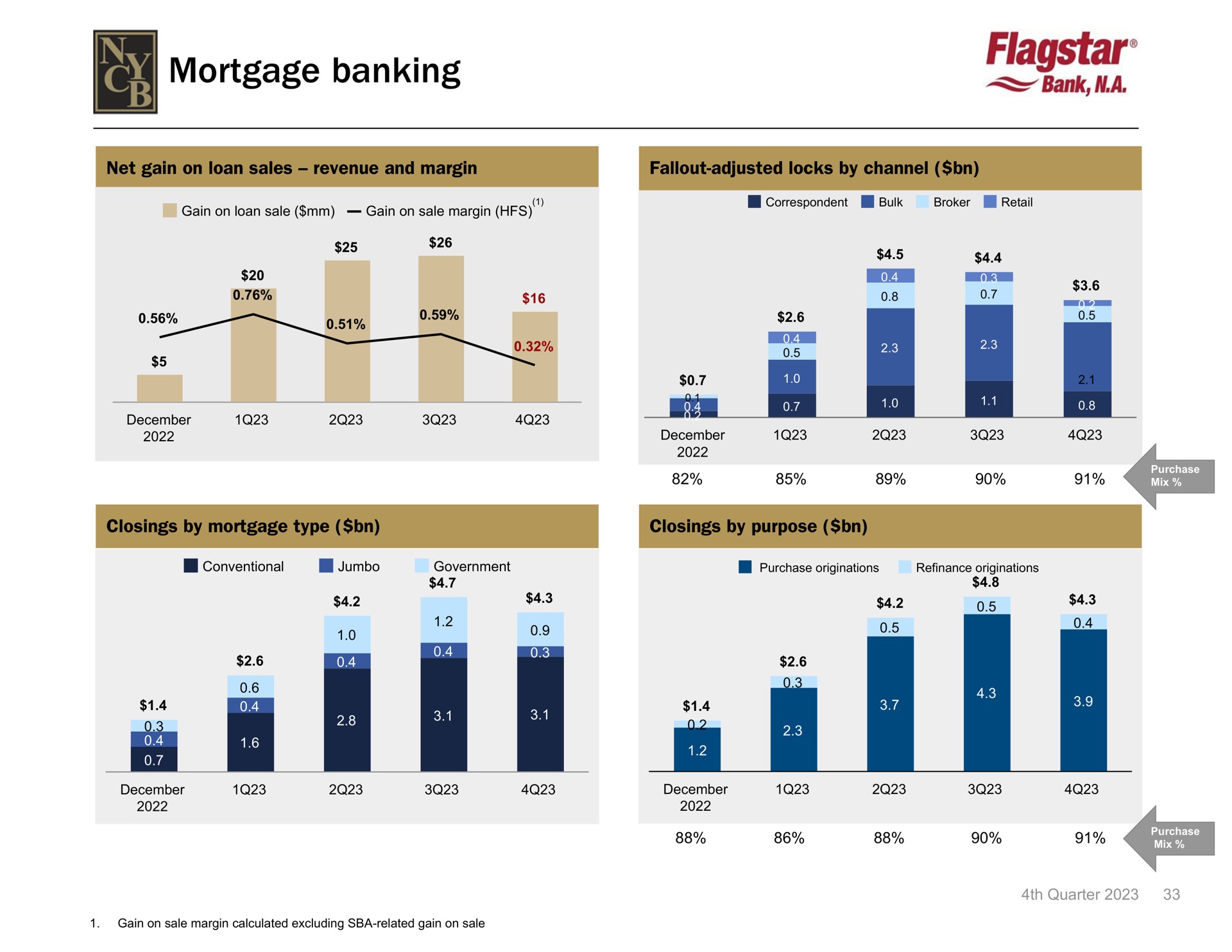 mortgage banking bank | New York Community Bancorp