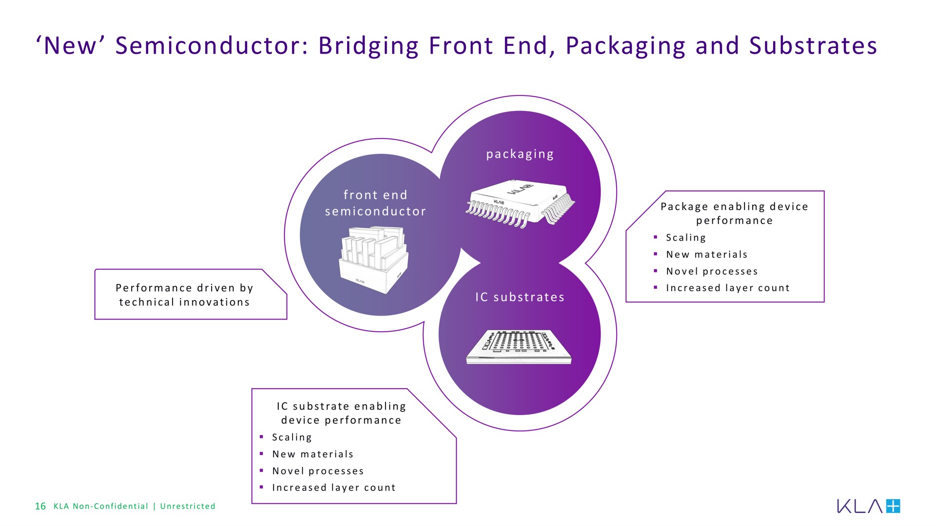 new semiconductor bridging front end packaging and substrates | KLA