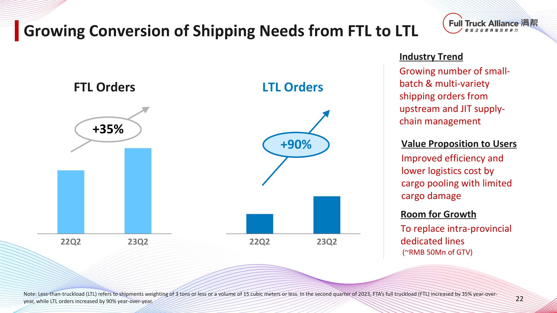 growing conversion of shipping needs from to fall ruck lance | Full Track Alliance