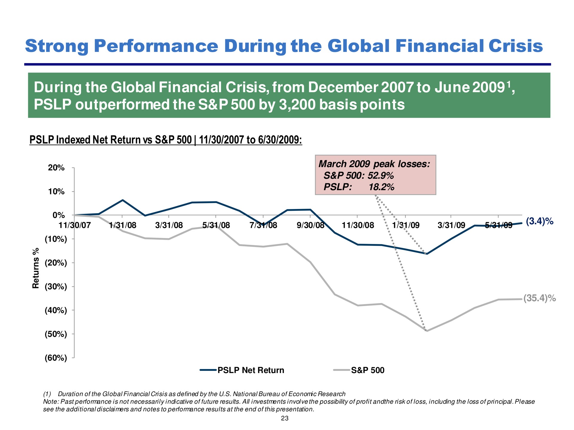 strong performance during the global financial crisis from to june outperformed by basis points aye | Pershing Square