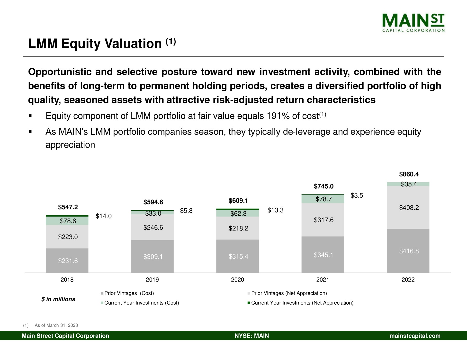 equity valuation mains a | Main Street Capital