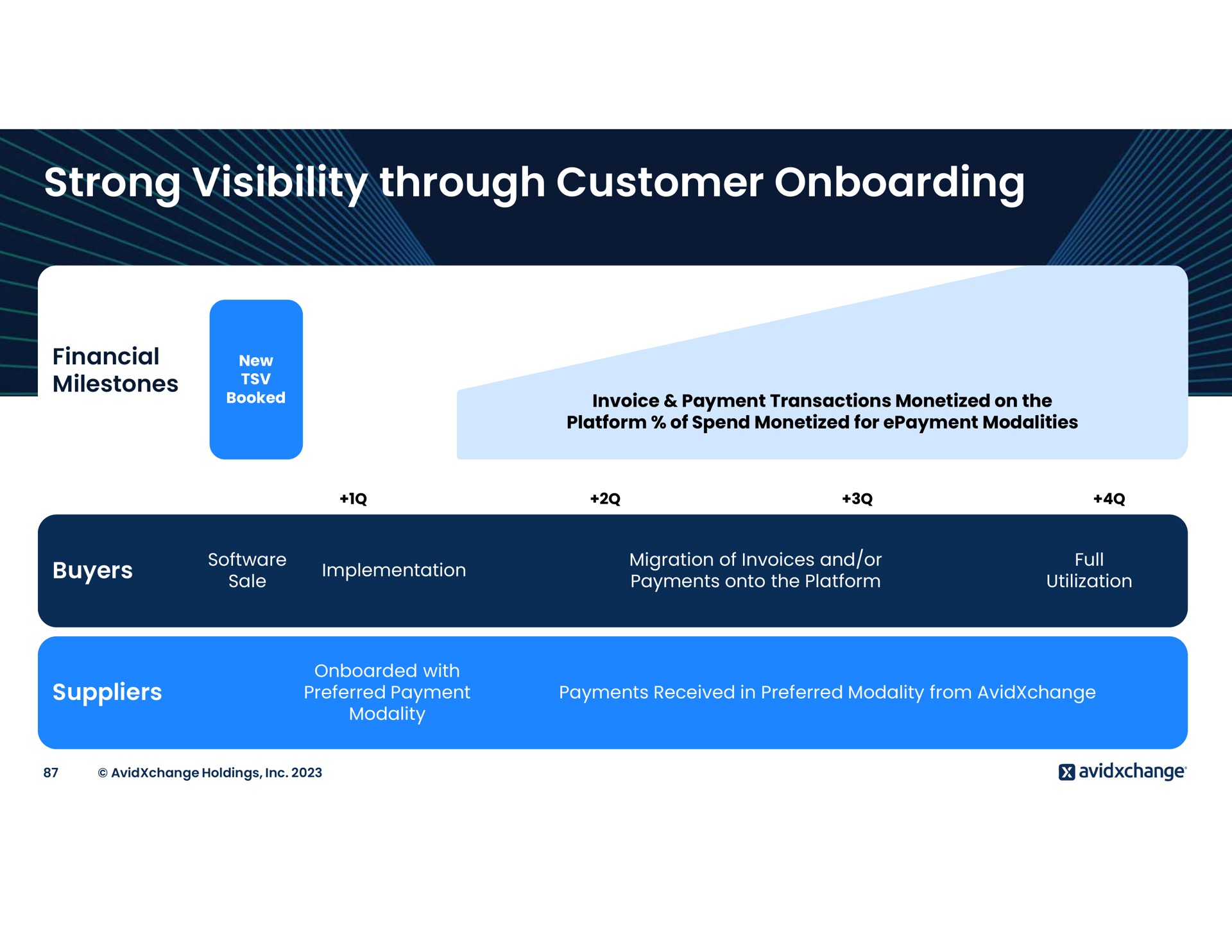 strong visibility through customer | AvidXchange