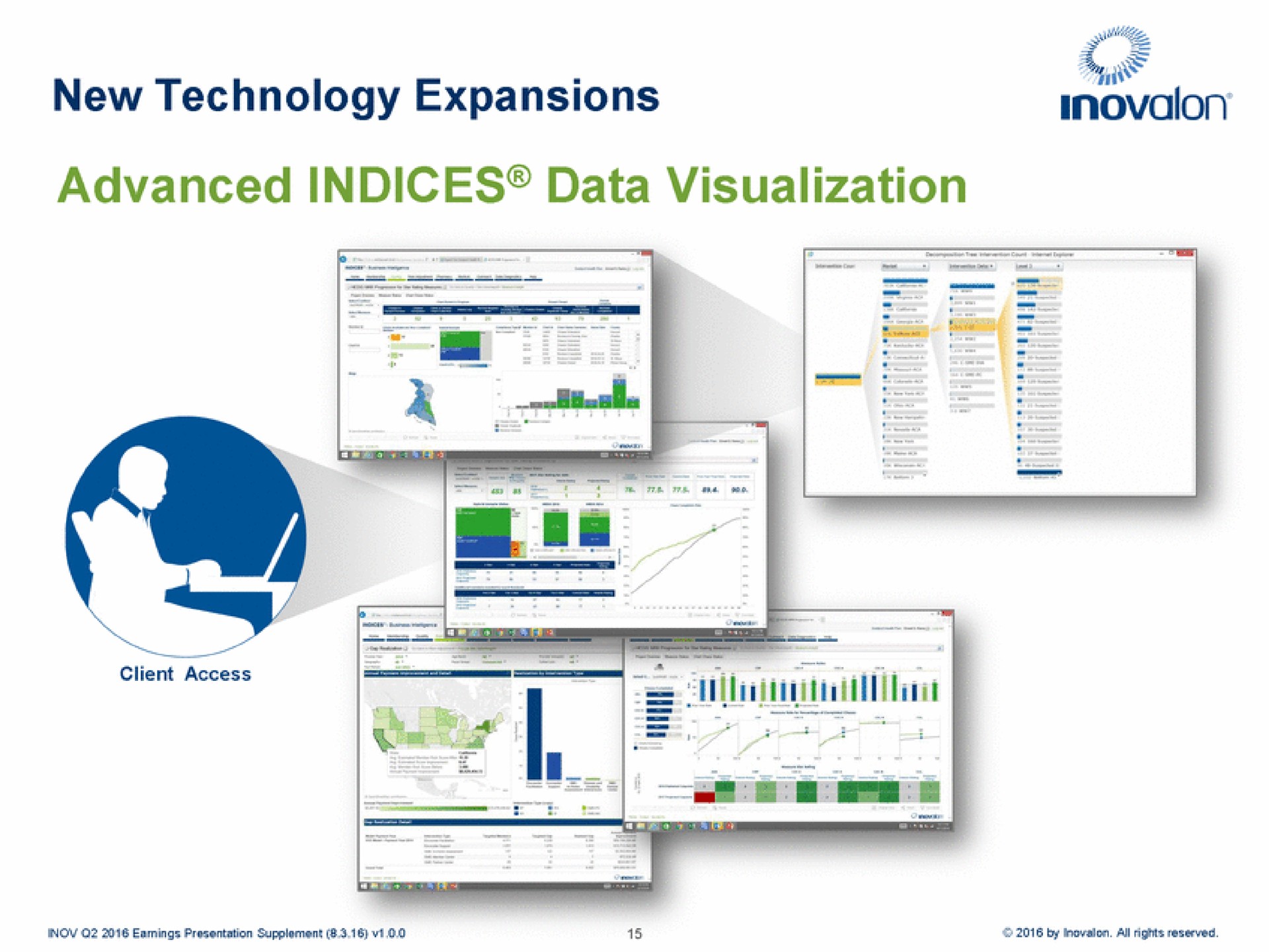 new technology expansions advanced indices data visualization i | Inovalon