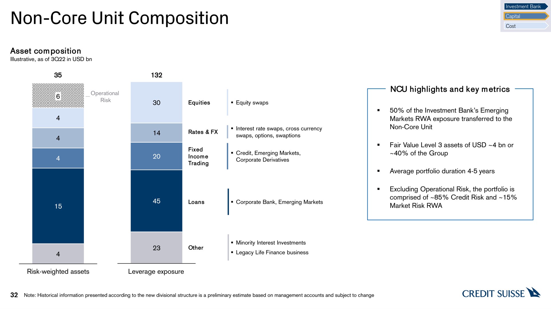 non core unit composition | Credit Suisse