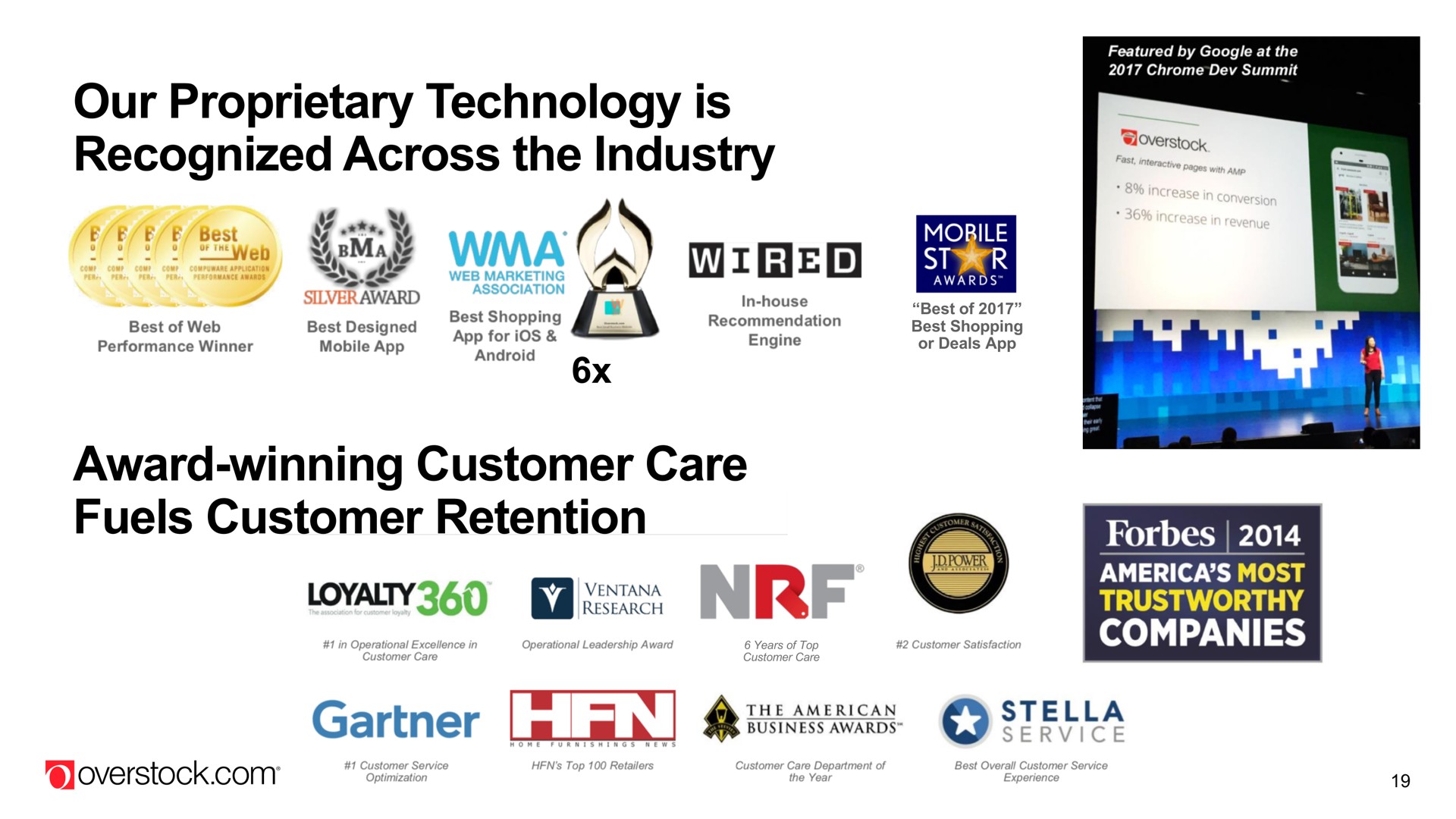 our proprietary technology is recognized across the industry award winning customer care fuels customer retention vive a a loyalty an i oer most sin stella | Overstock