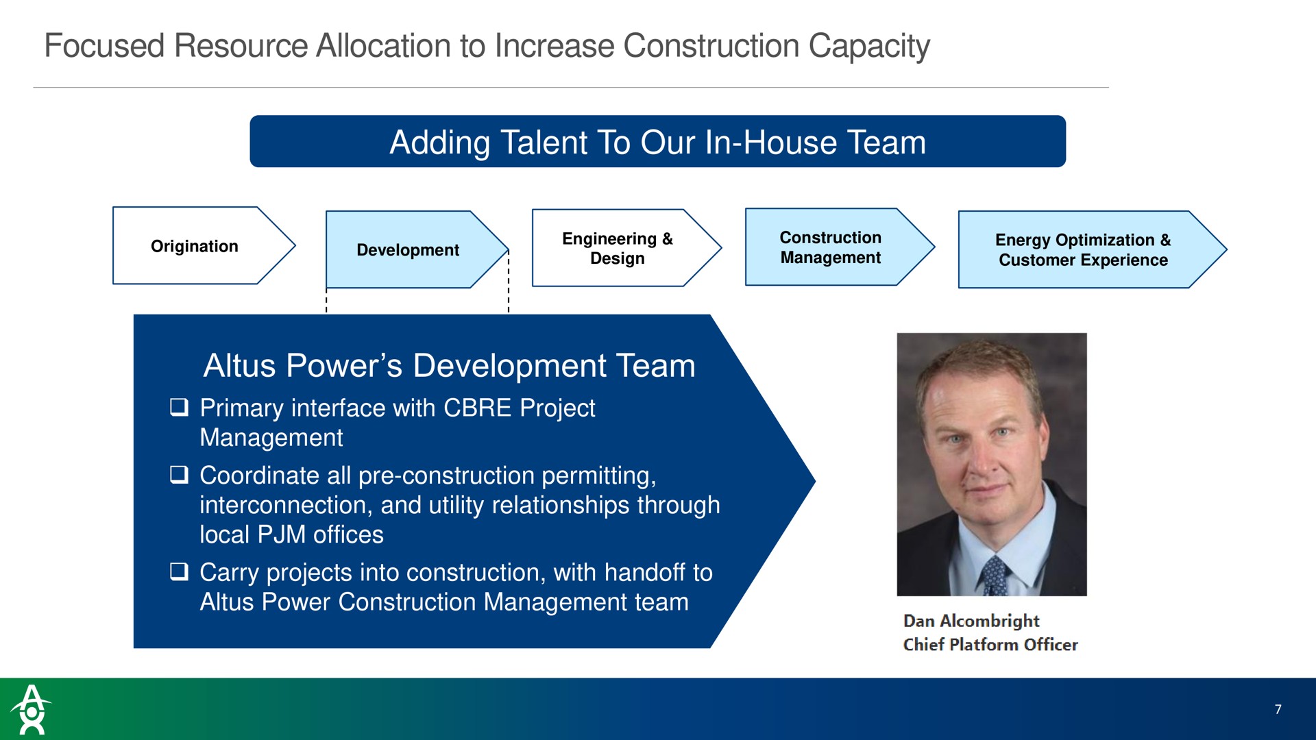 focused resource allocation to increase construction capacity adding talent to our in house team power development team | Altus Power
