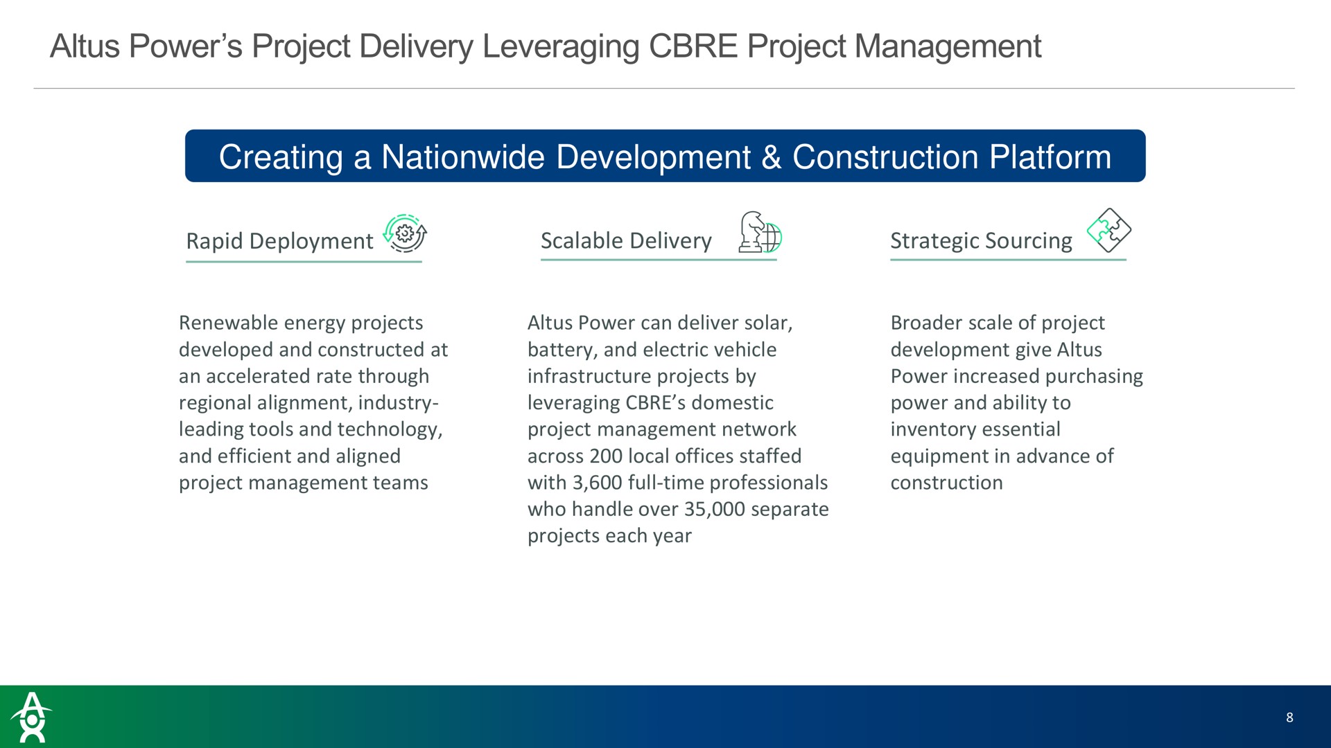 power project delivery leveraging project management creating a nationwide development construction platform | Altus Power