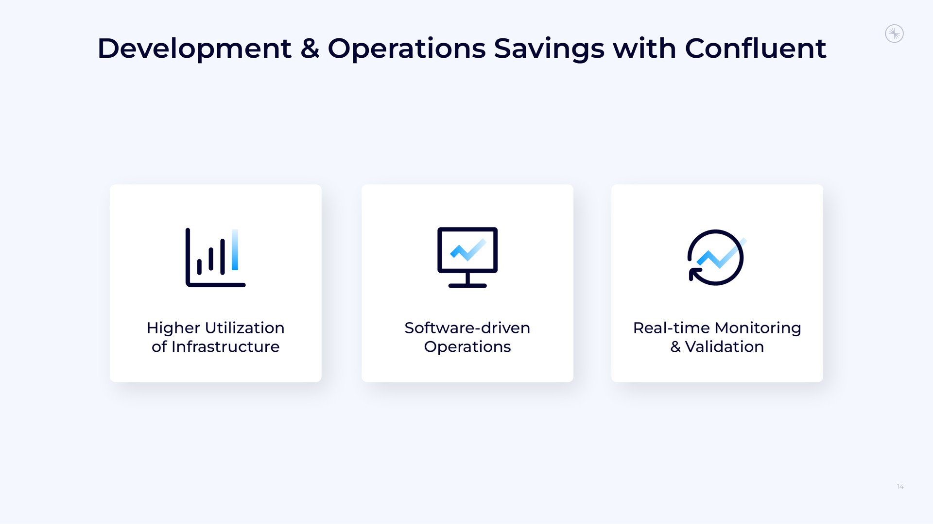 development operations savings with confluent | Confluent