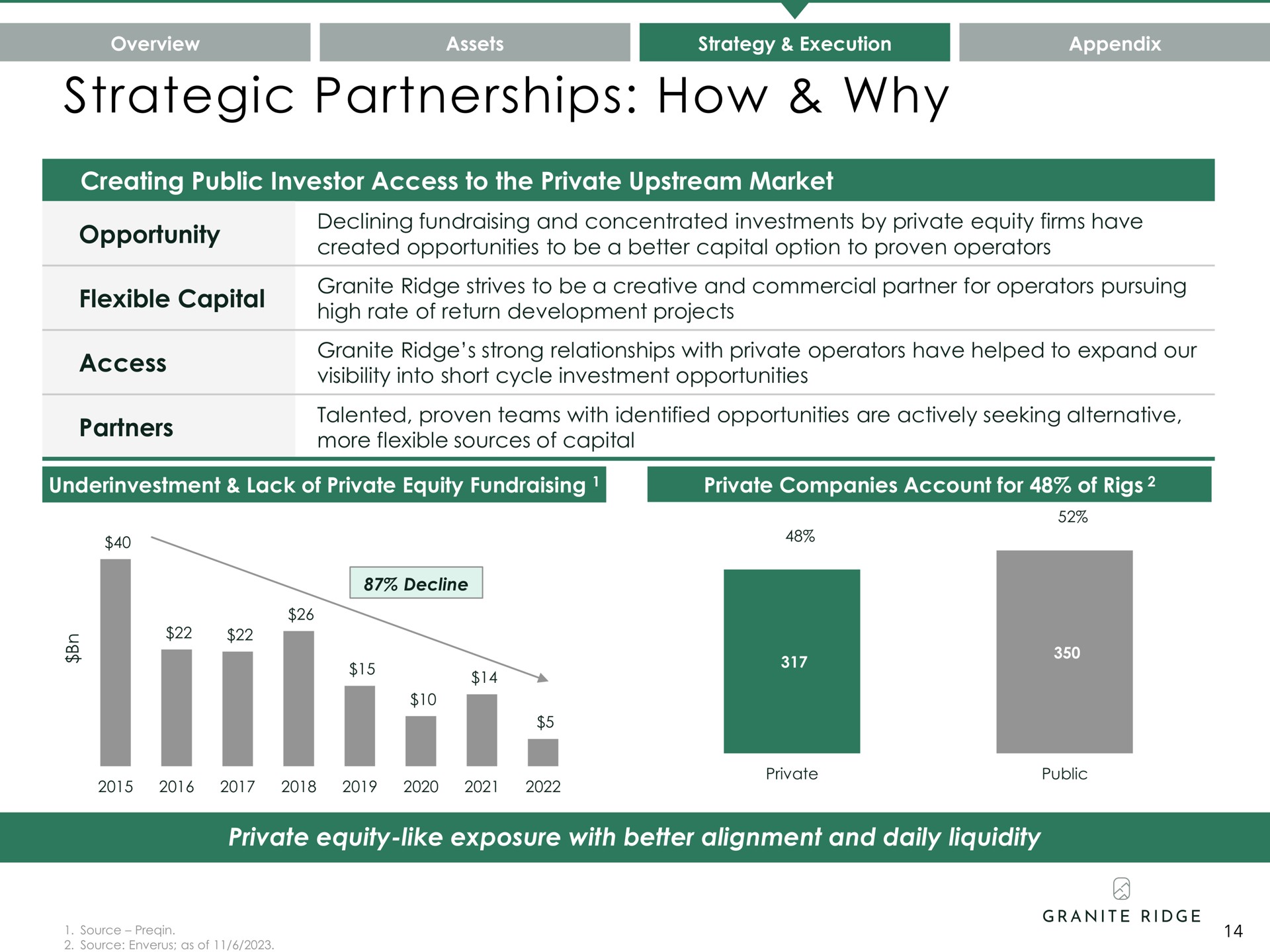 strategic partnerships how why | Granite Ridge