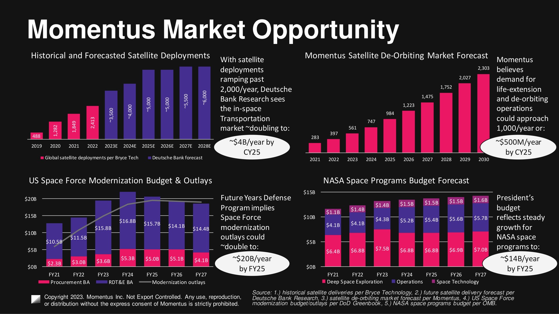 market opportunity | Momentus