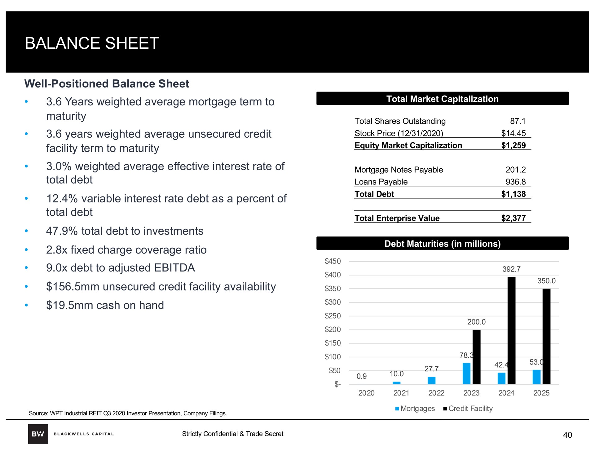 balance sheet | Blackwells Capital