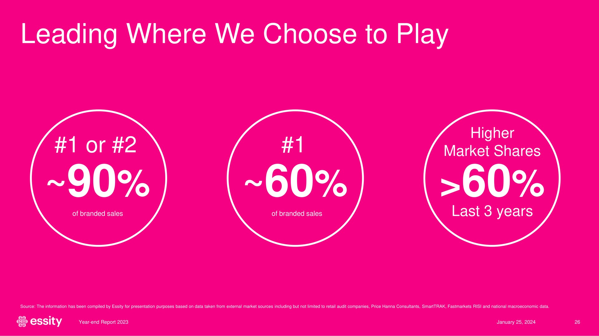 leading where we choose to play text a | Essity