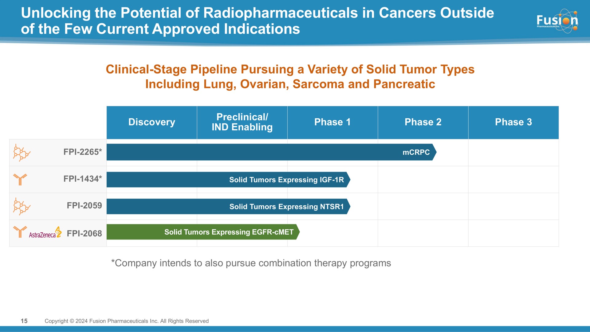 unlocking the potential of in cancers outside of the few current approved indications | Fusion Pharmaceuticals